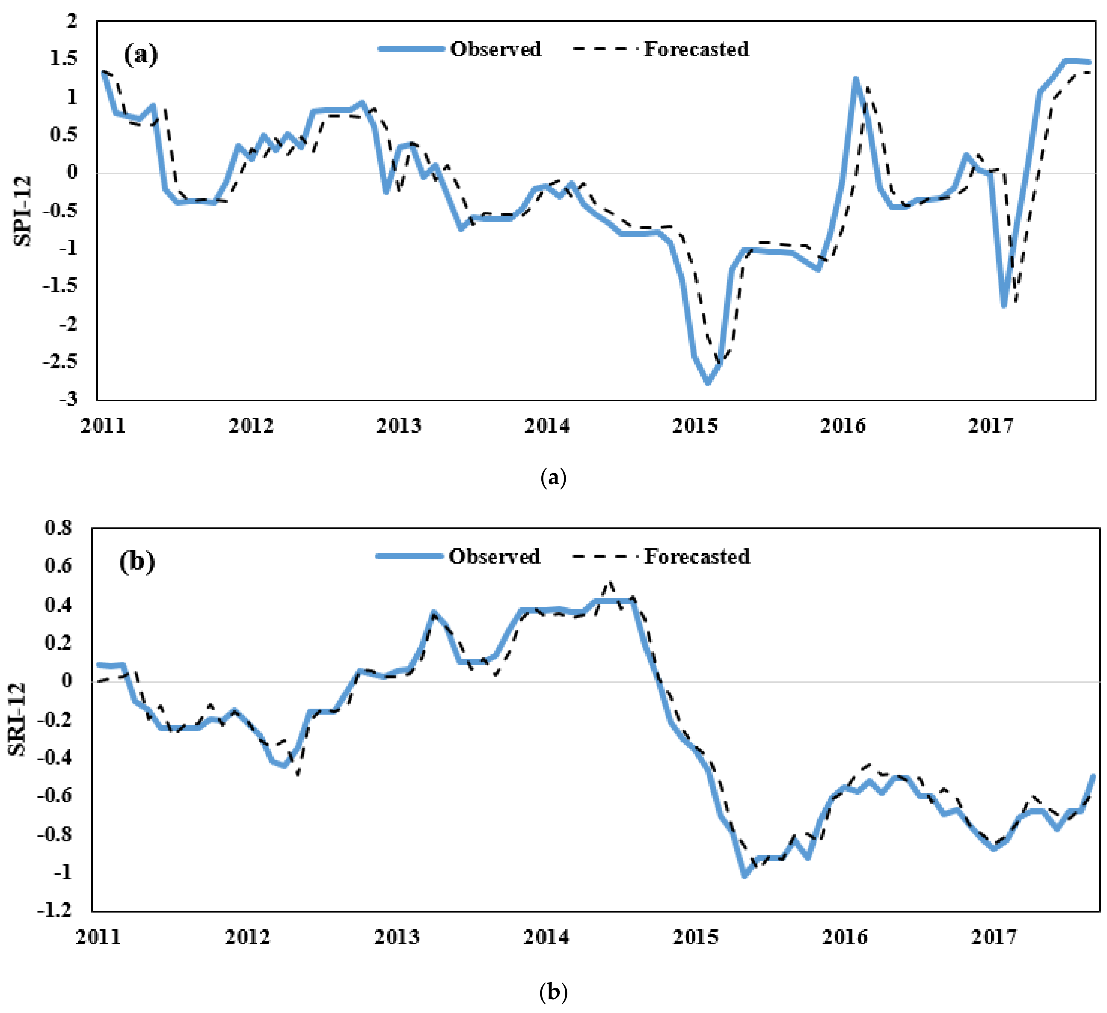 Climate 10 00036 g008