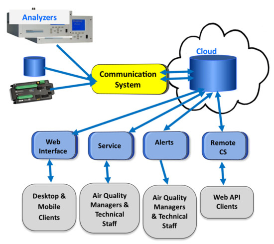 Climate 10 00039 g001 550
