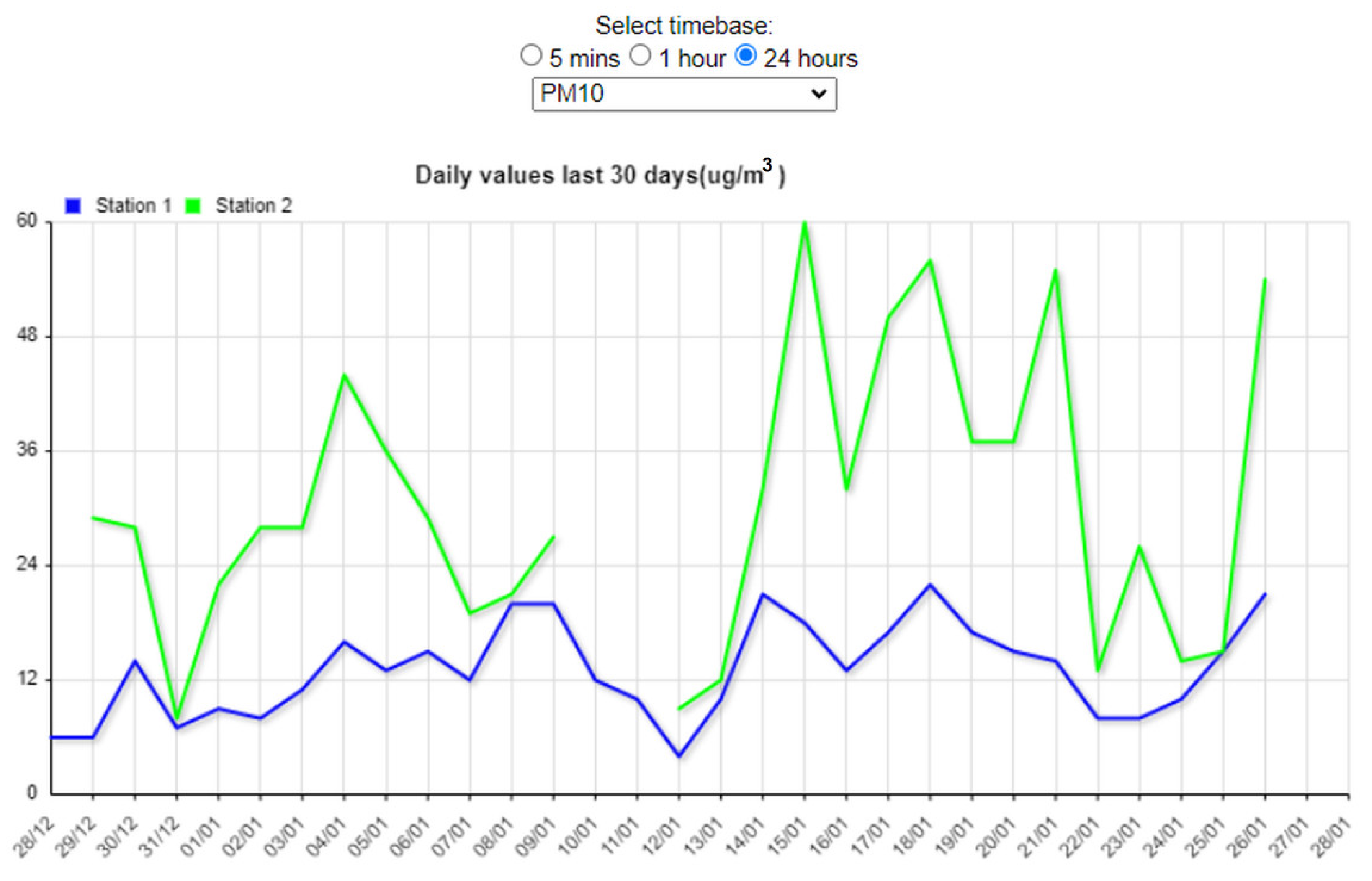 Climate 10 00039 g004