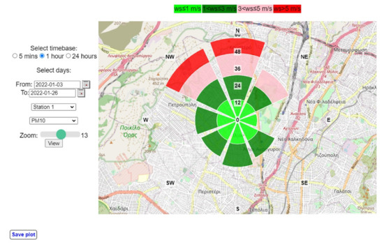 Climate 10 00039 g005 550