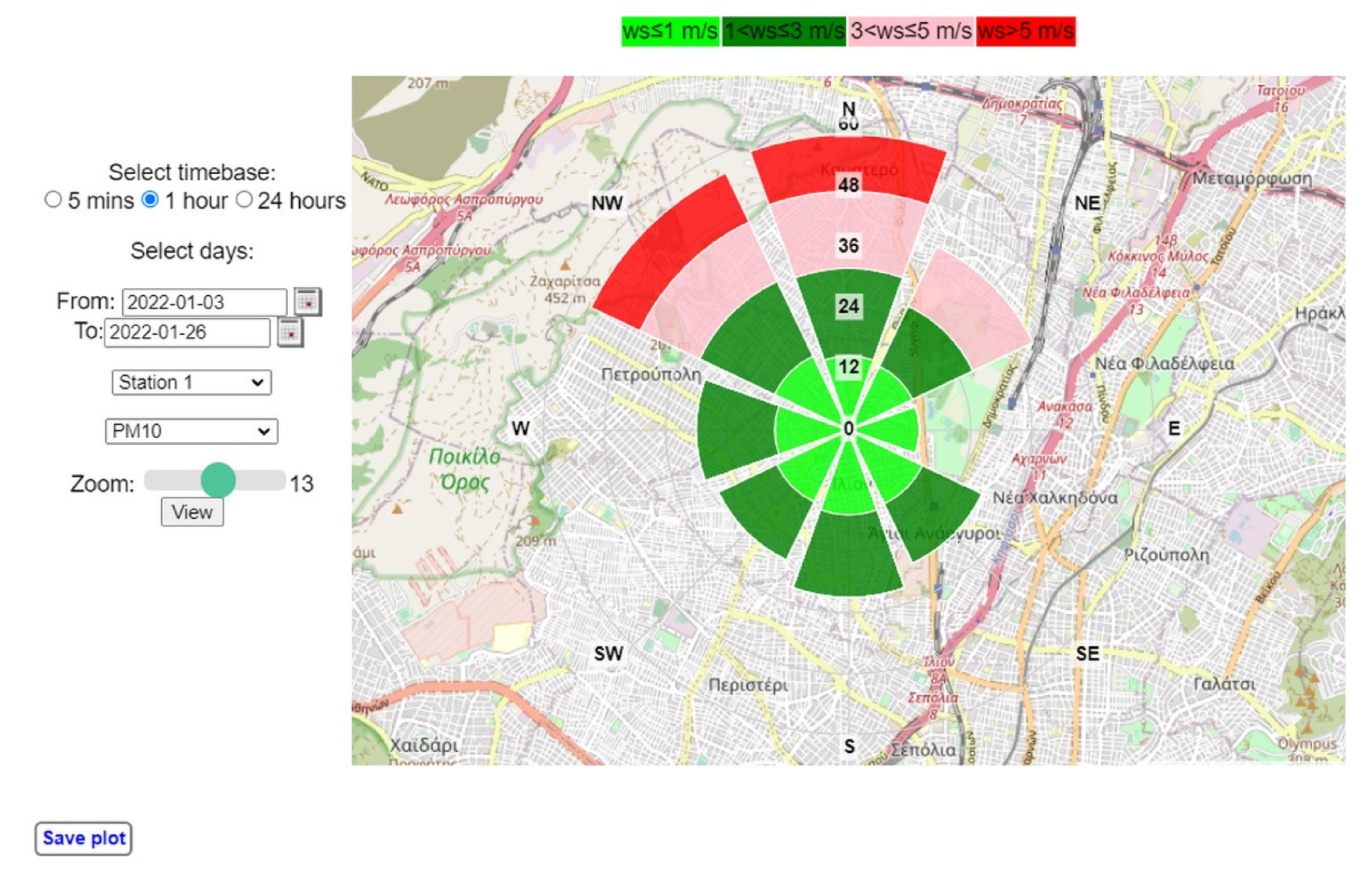 Climate 10 00039 g005