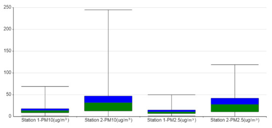 Climate 10 00039 g007 550