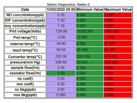 Climate 10 00039 g011 550