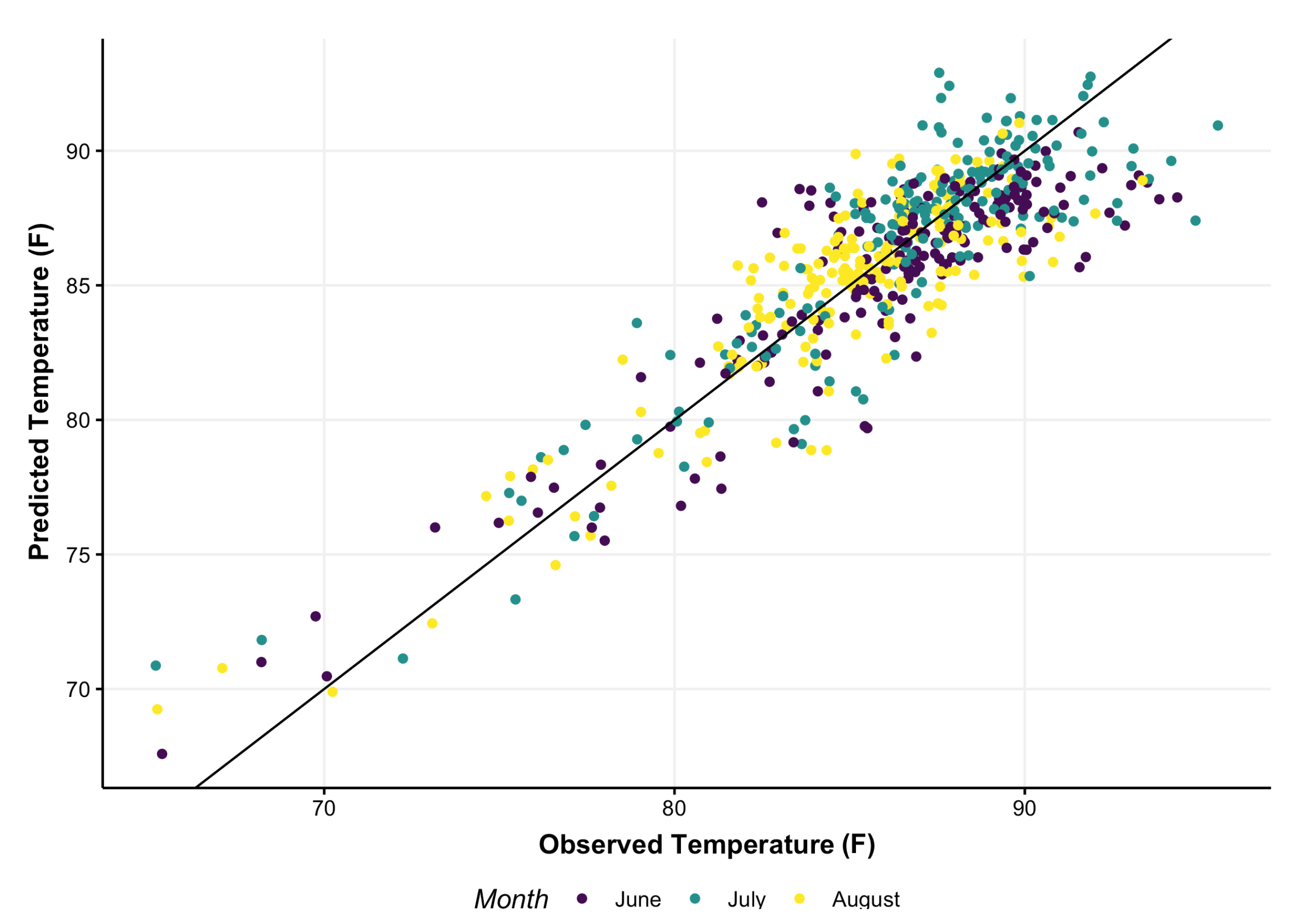 Climate 10 00047 g003