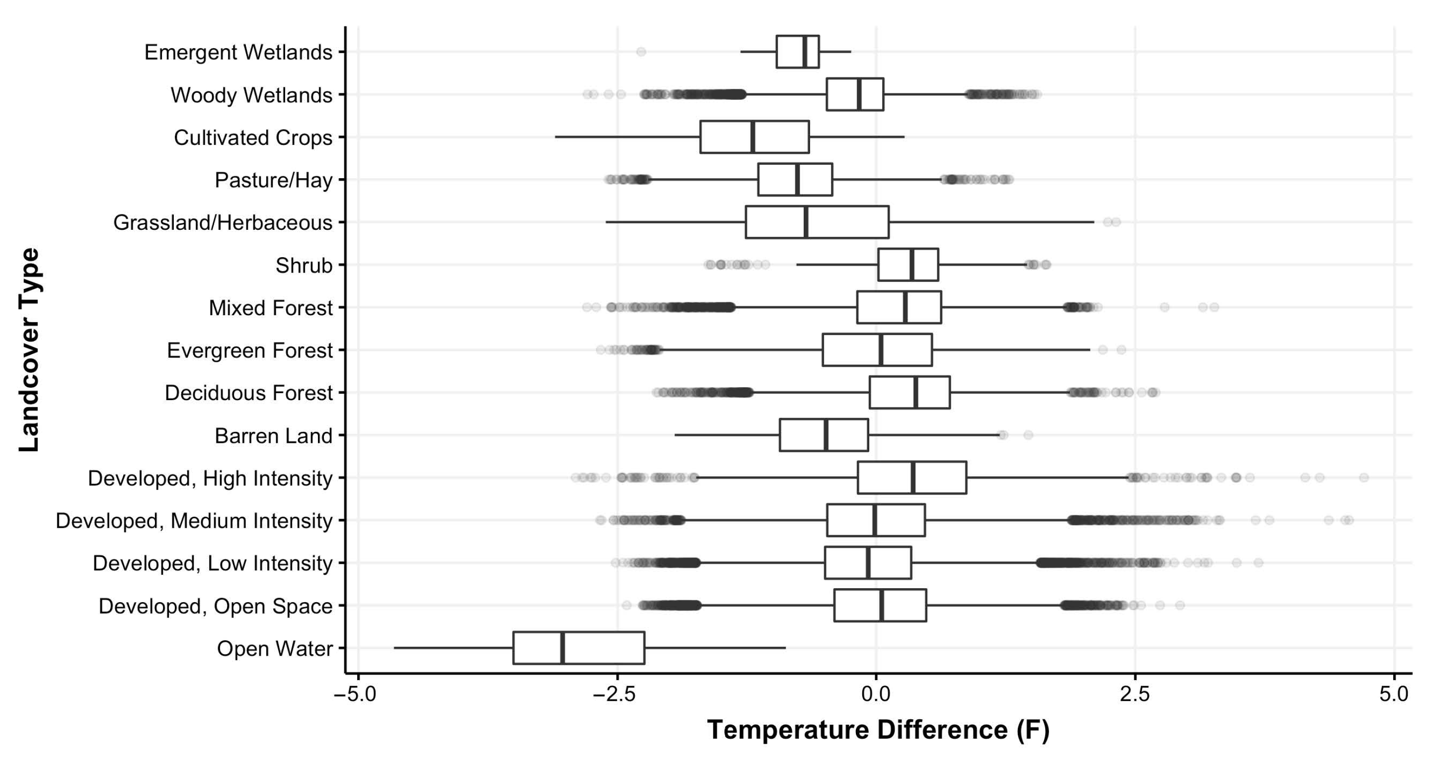 Climate 10 00047 g005