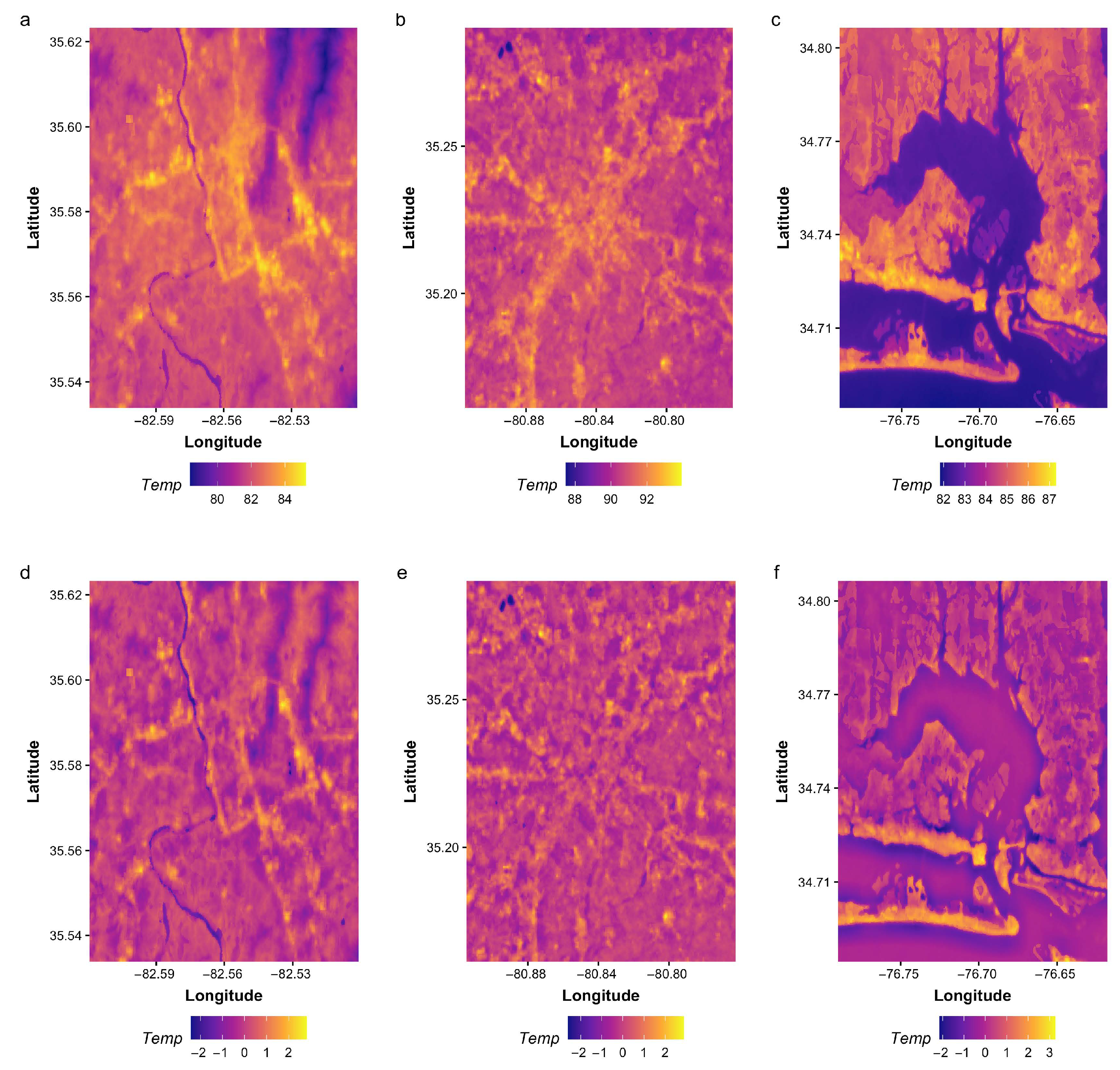 Climate 10 00047 g006