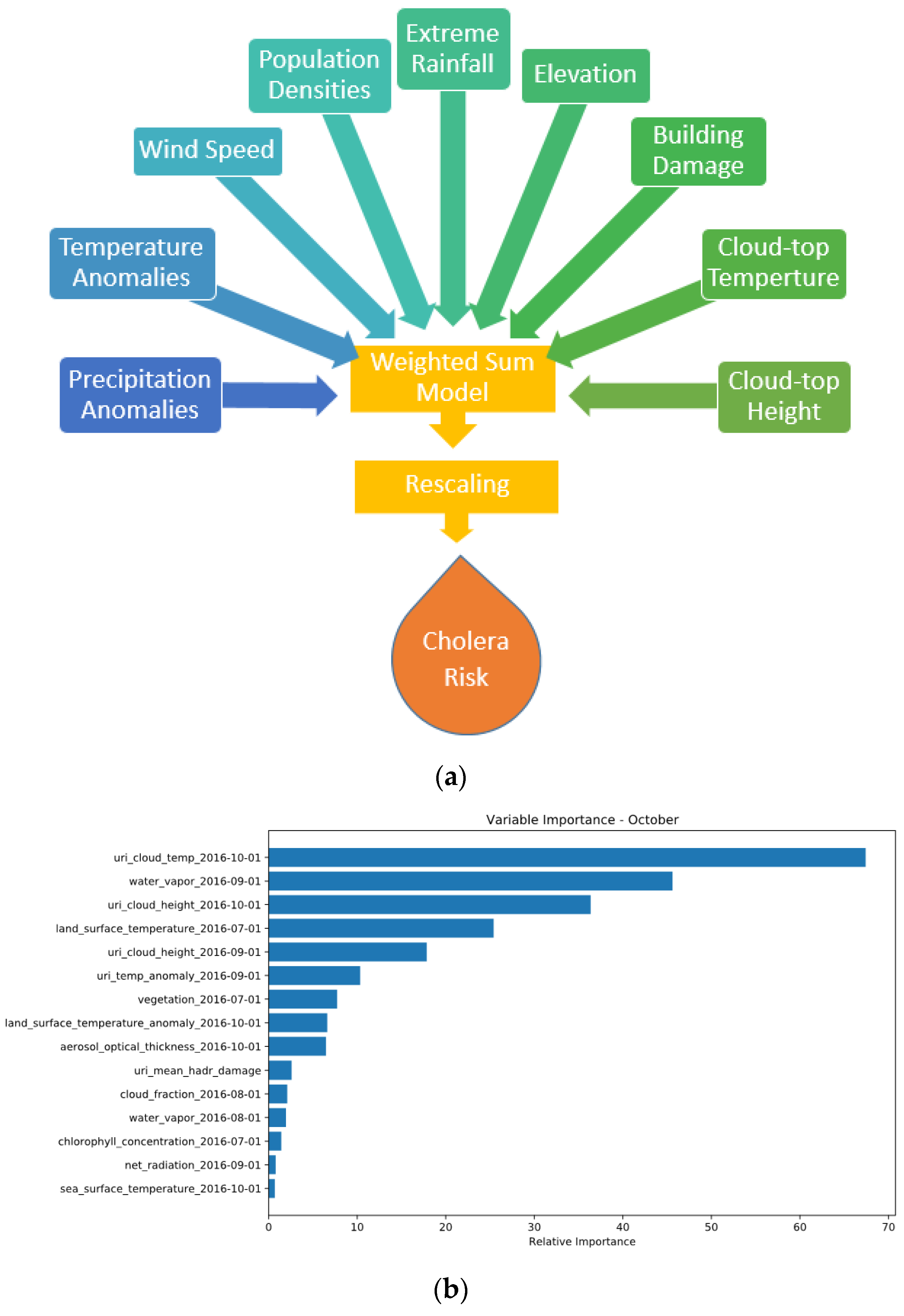 Climate 10 00048 g003 Climate 10 00048 g003