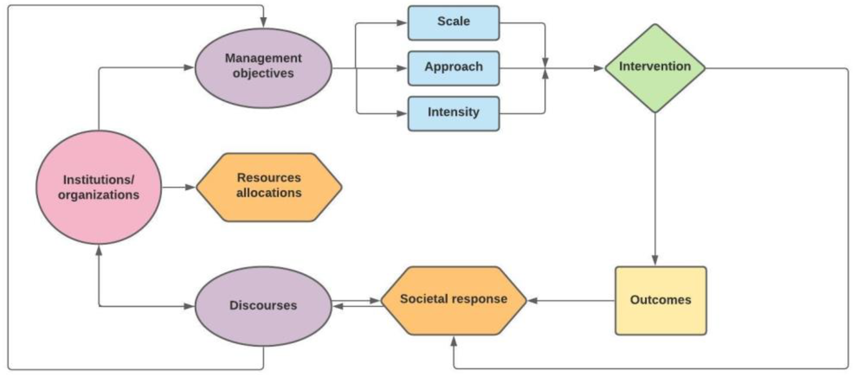 Climate 10 00052 g001