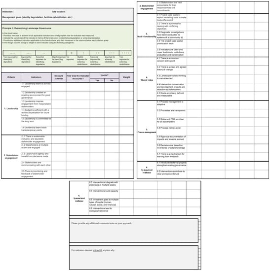 Climate 10 00052 g0a1 550