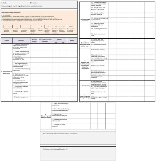 Climate 10 00052 g0a2 550