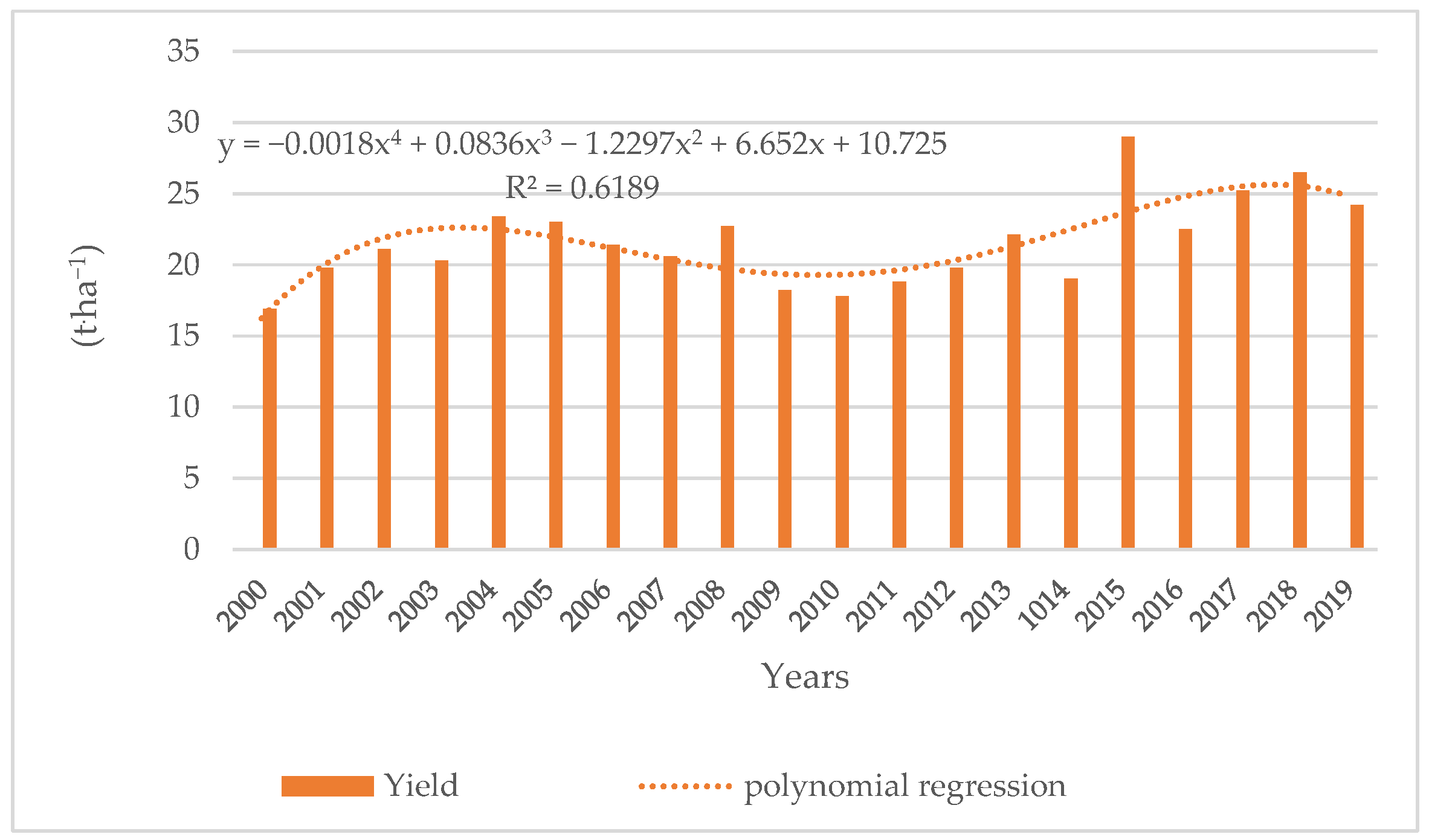 Climate 10 00057 g002