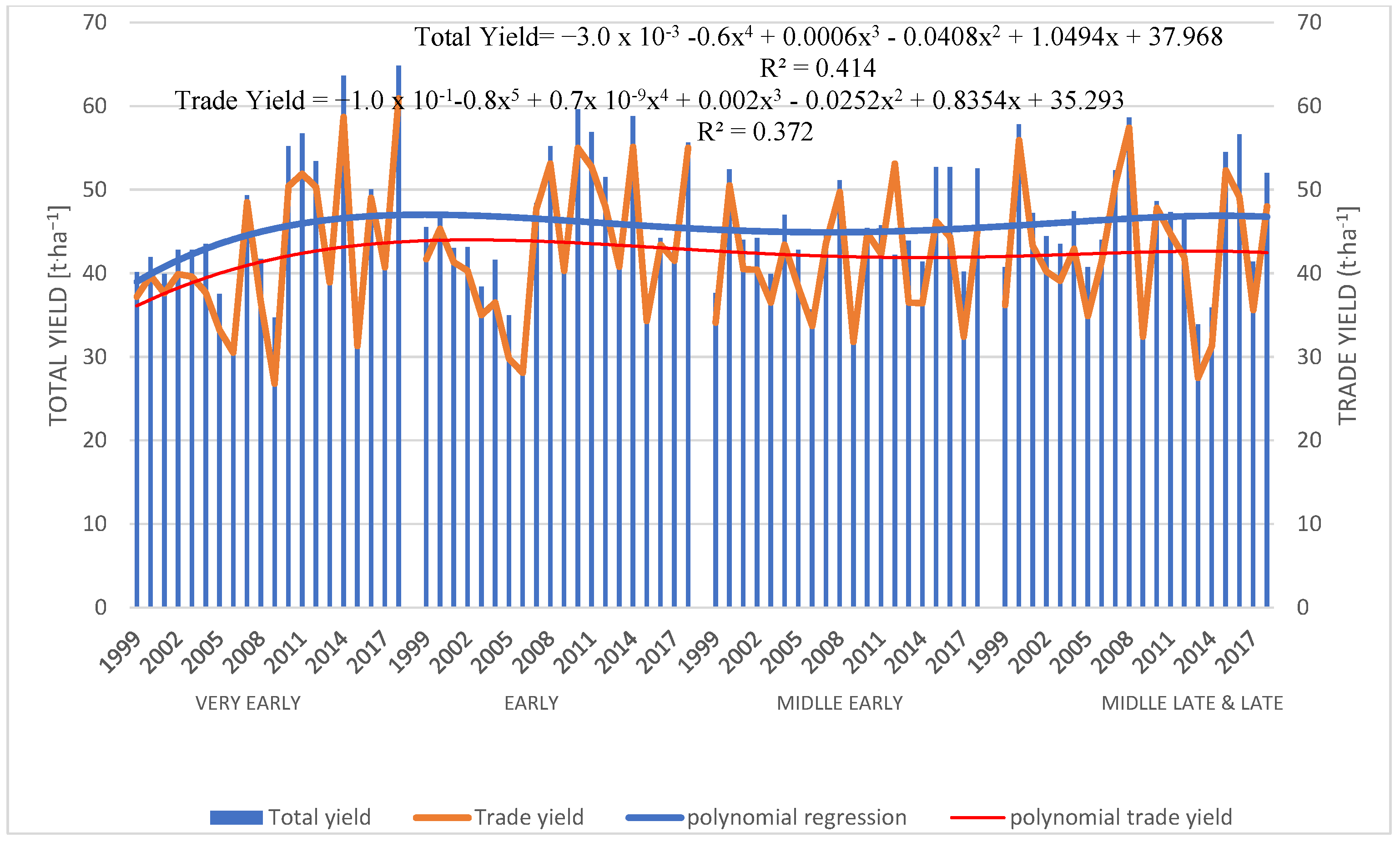 Climate 10 00057 g003