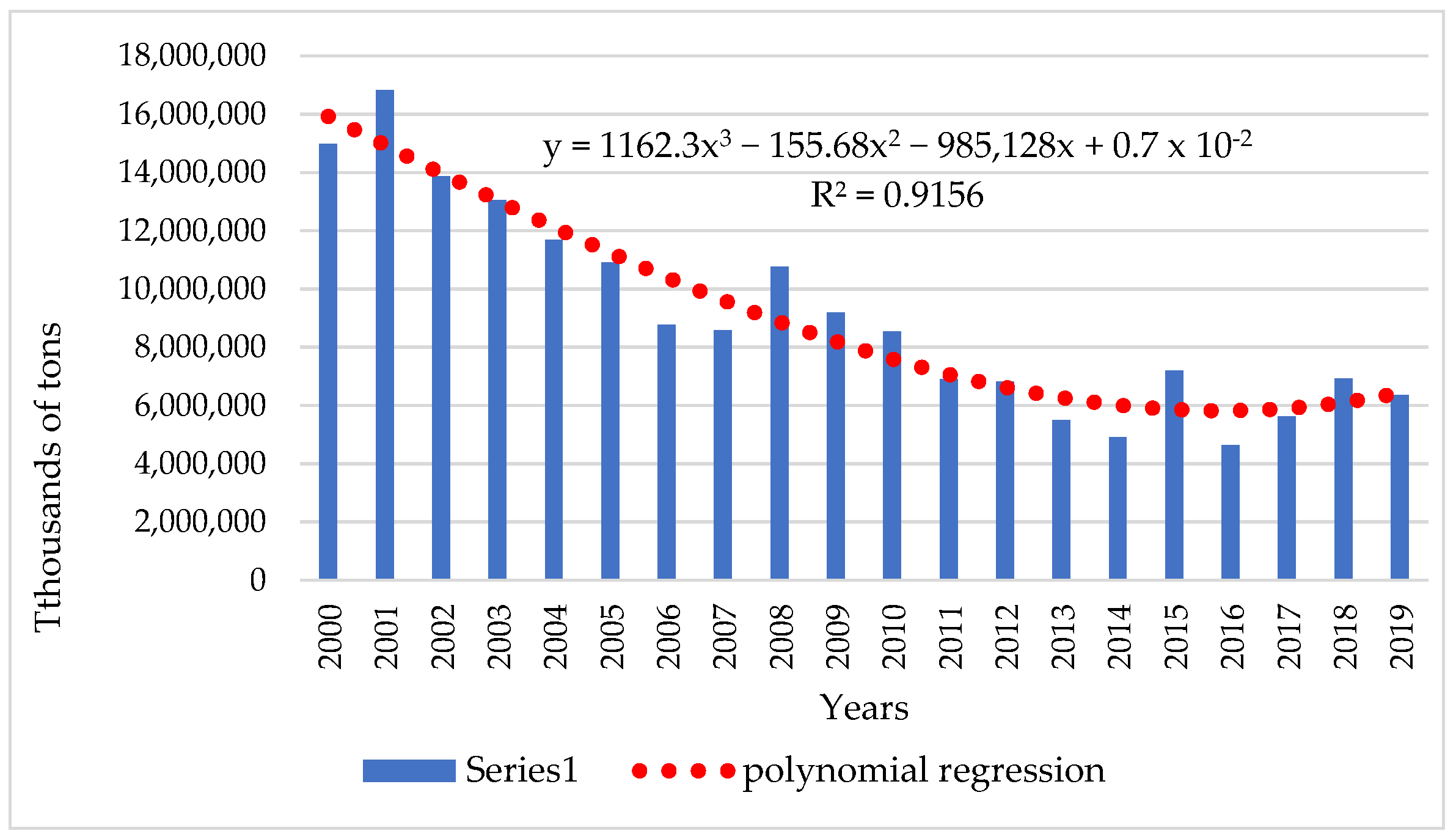 Climate 10 00057 g004