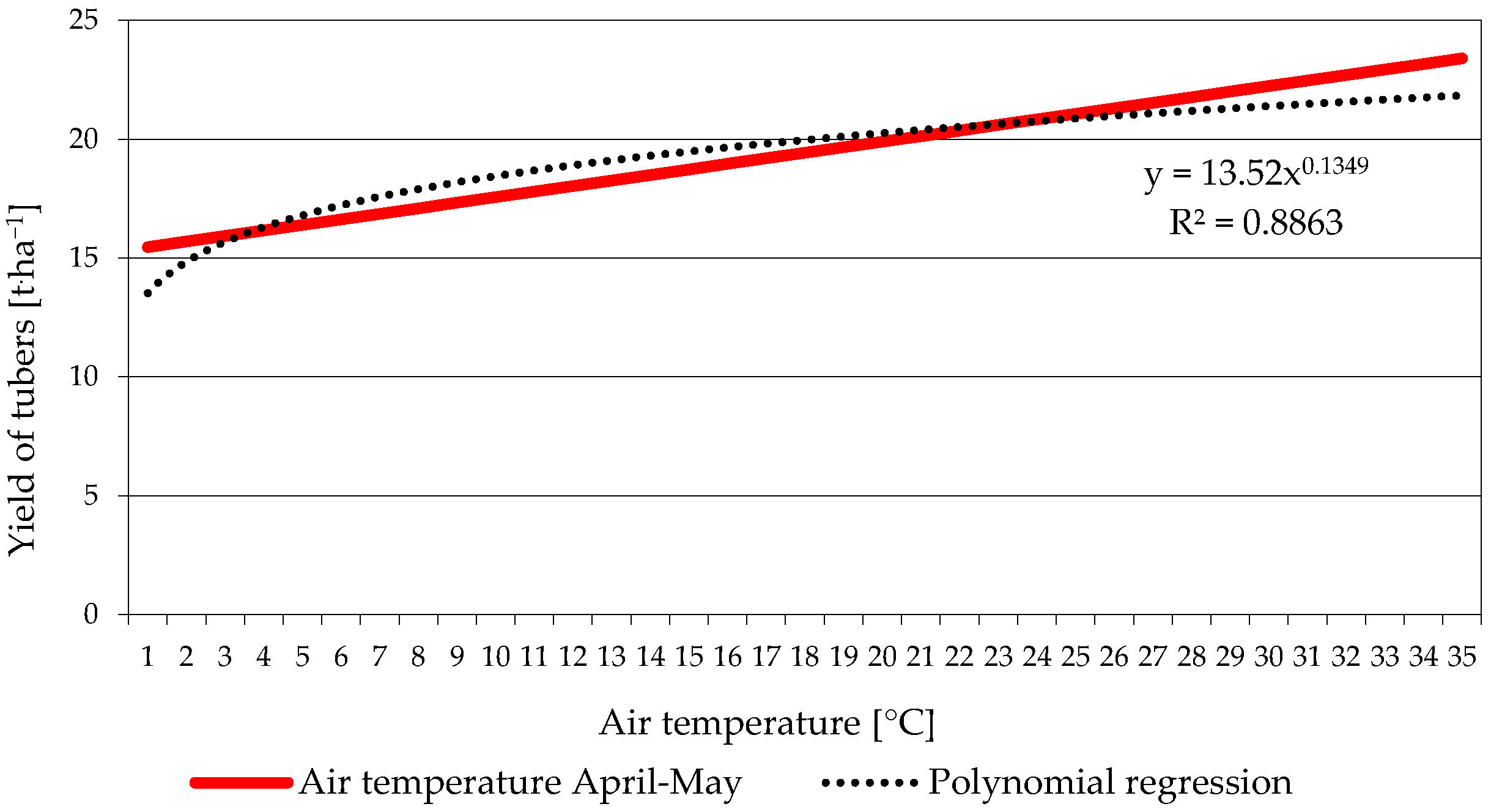 Climate 10 00057 g005