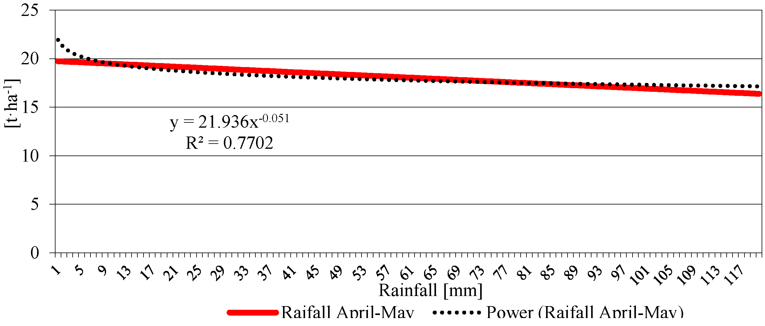 Climate 10 00057 g008