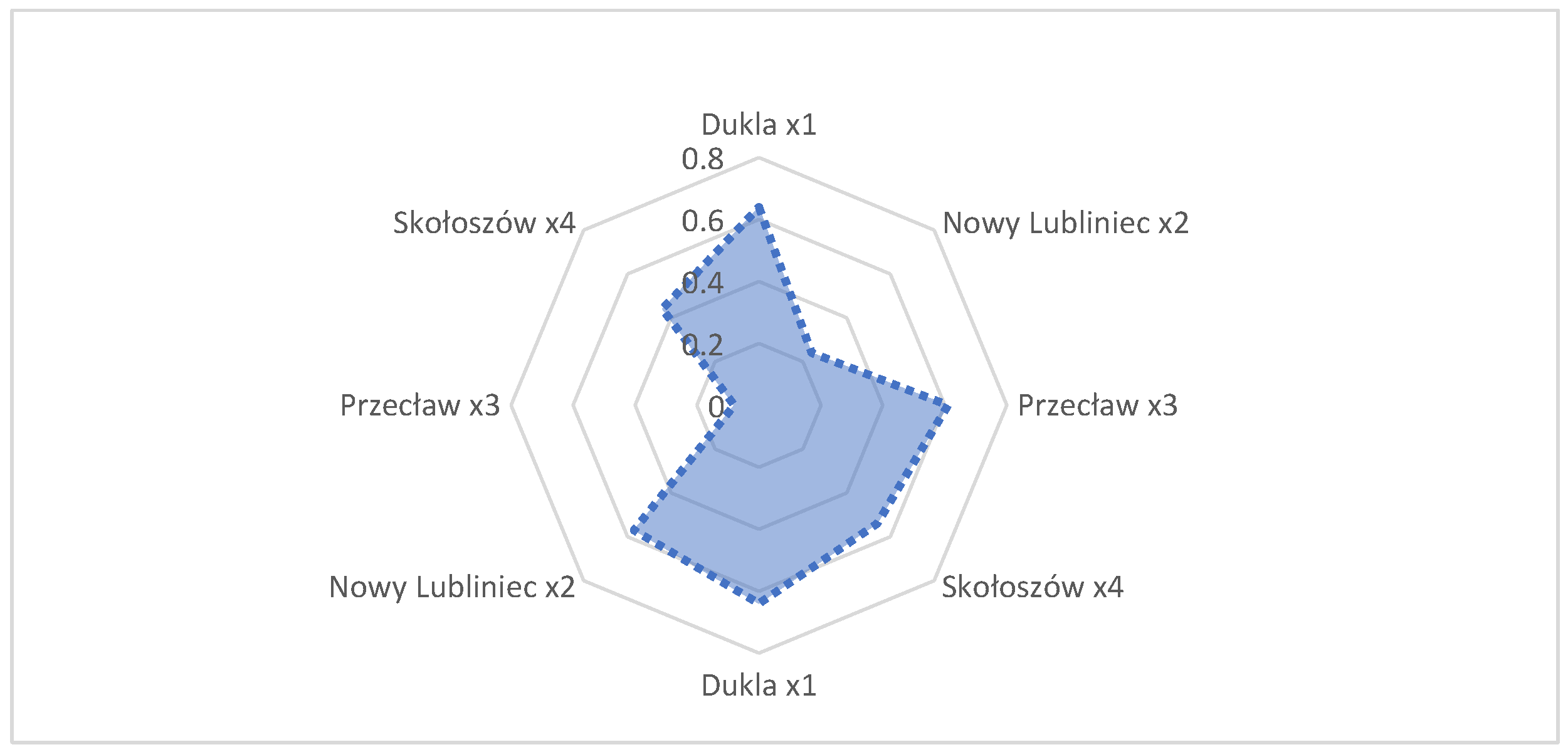 Climate 10 00057 g010