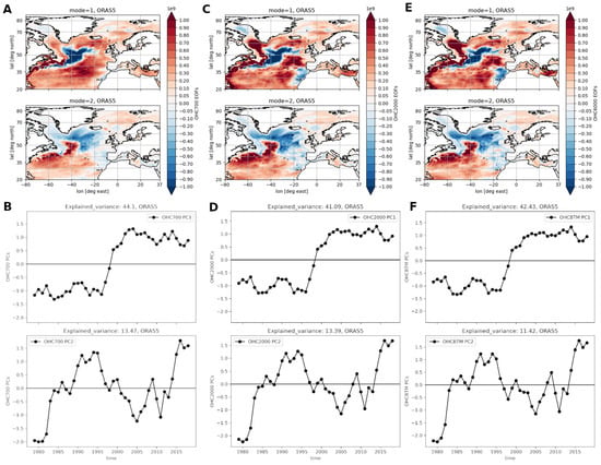 Climate 10 00059 g0a1 550
