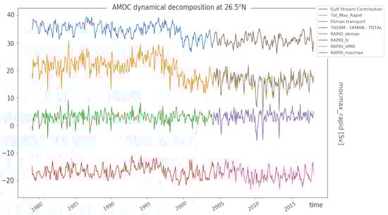 Climate 10 00059 g0a2 550