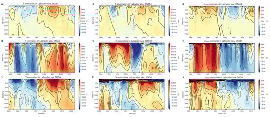Climate 10 00059 g0a3 550