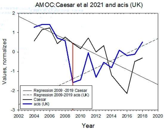 Climate 10 00063 g0a1 550