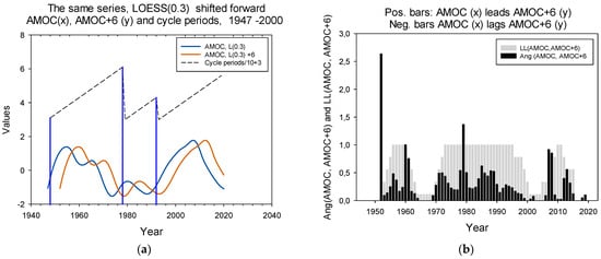Climate 10 00063 g0a3a 550