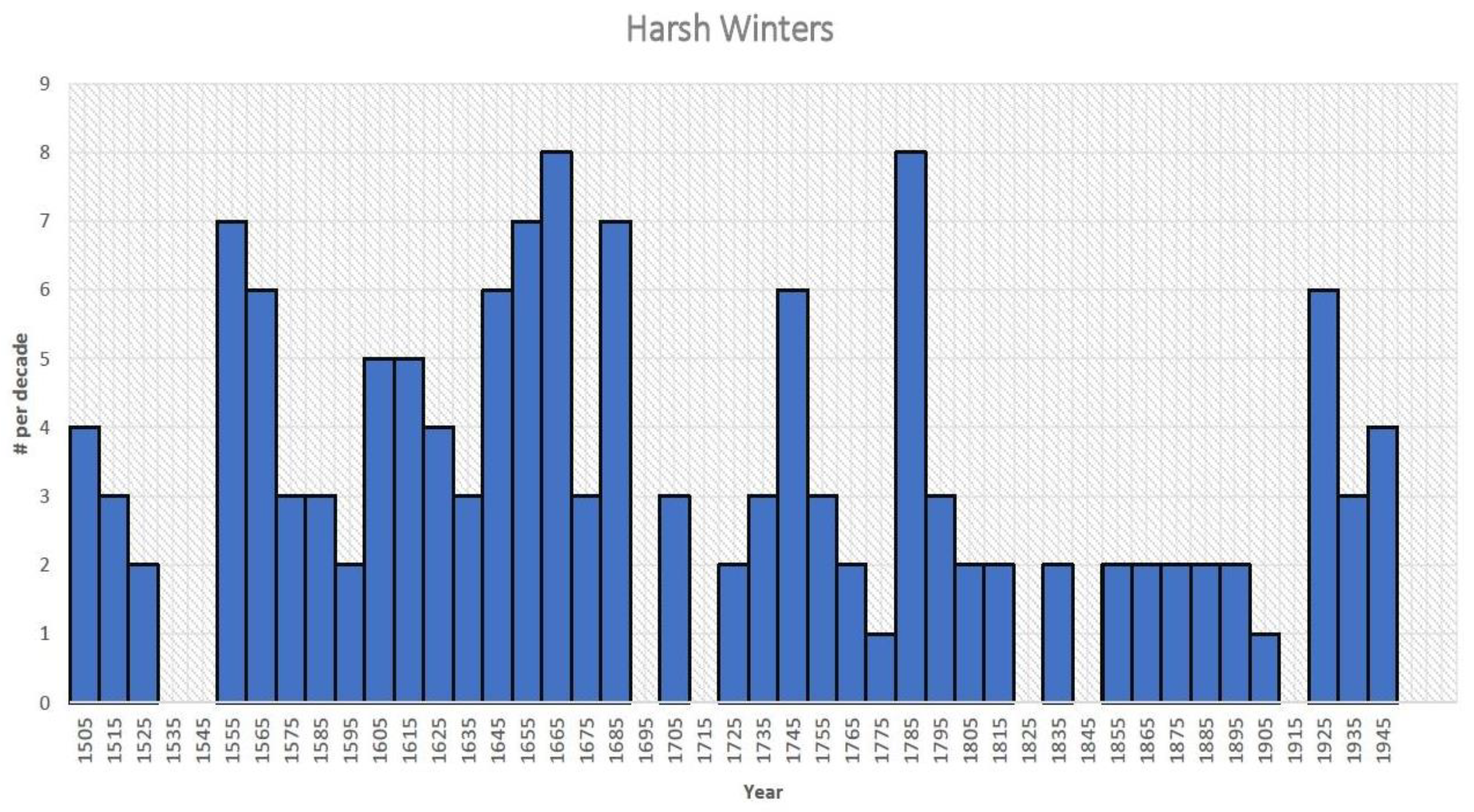 Climate 10 00066 g002a