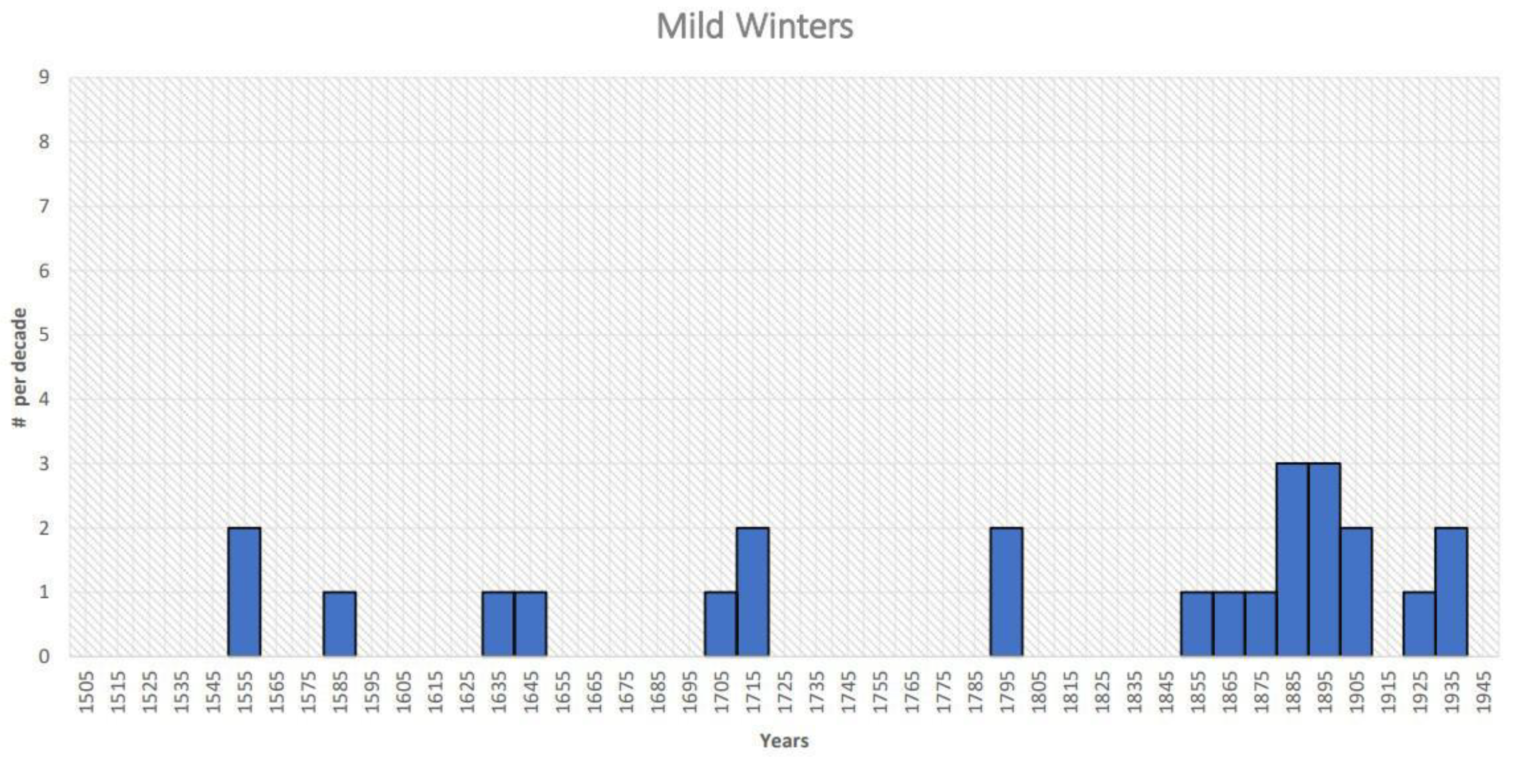 Climate 10 00066 g002b