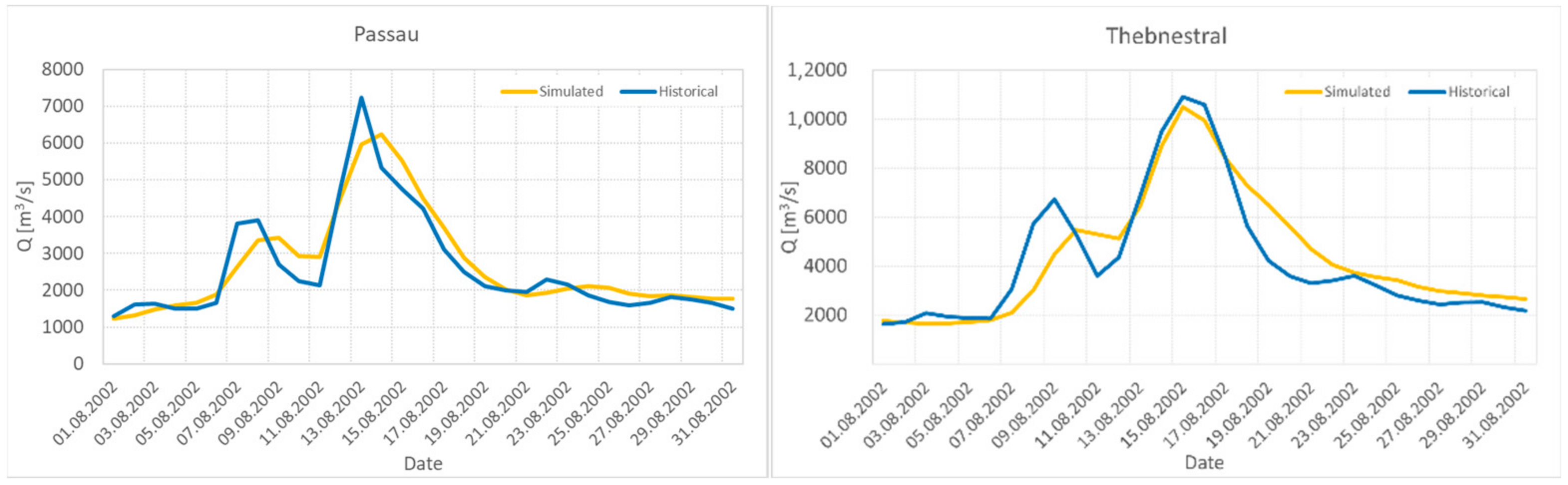 Climate 10 00067 g002