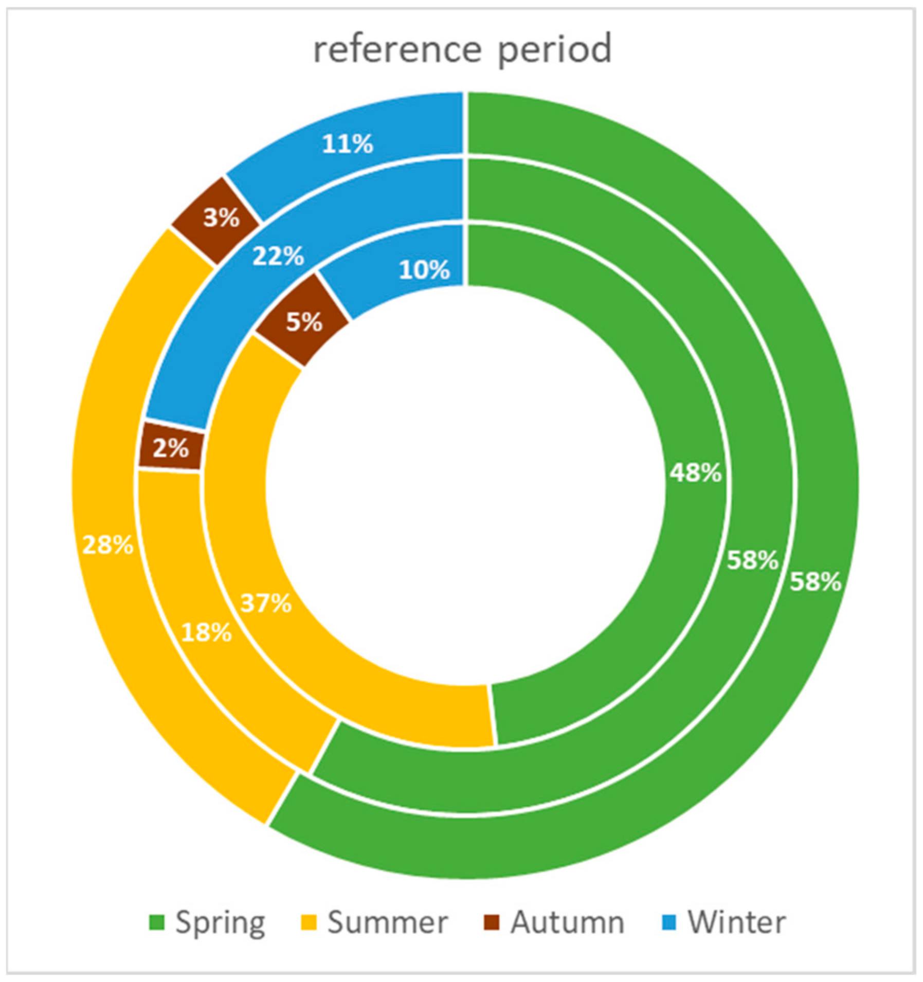 Climate 10 00067 g006