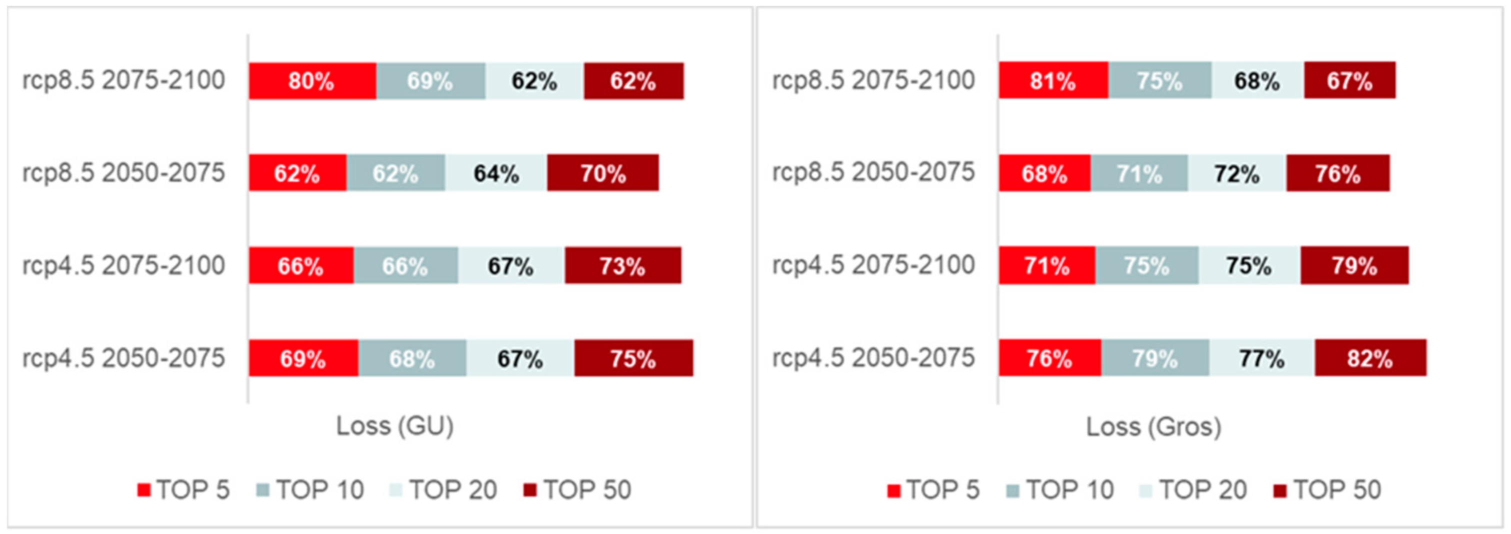 Climate 10 00067 g009
