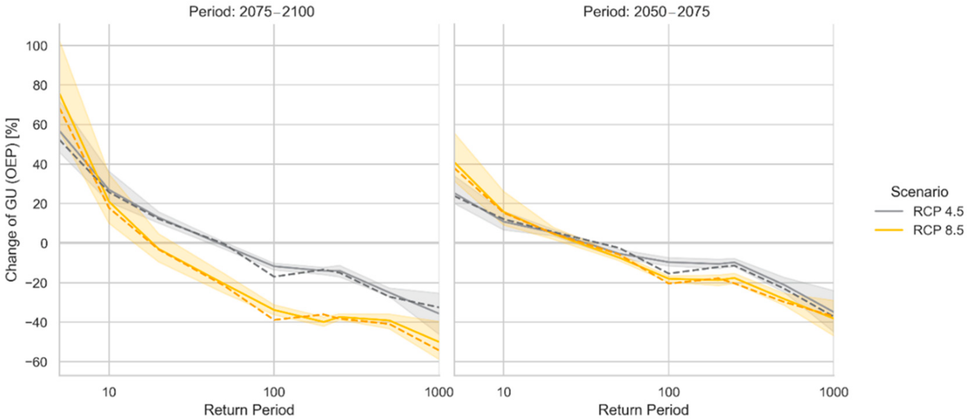 Climate 10 00067 g010