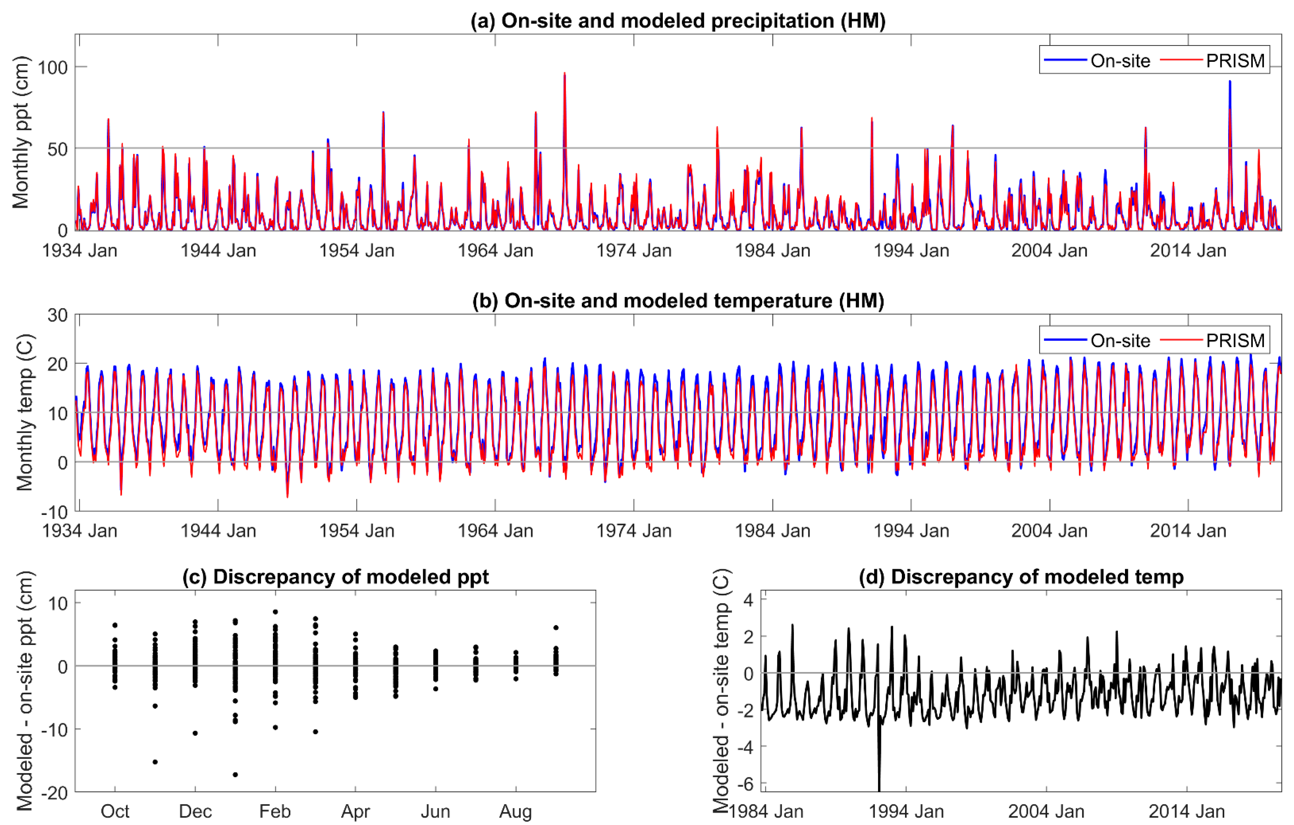Climate 10 00072 g0a1 Climate 10 00072 g0a1