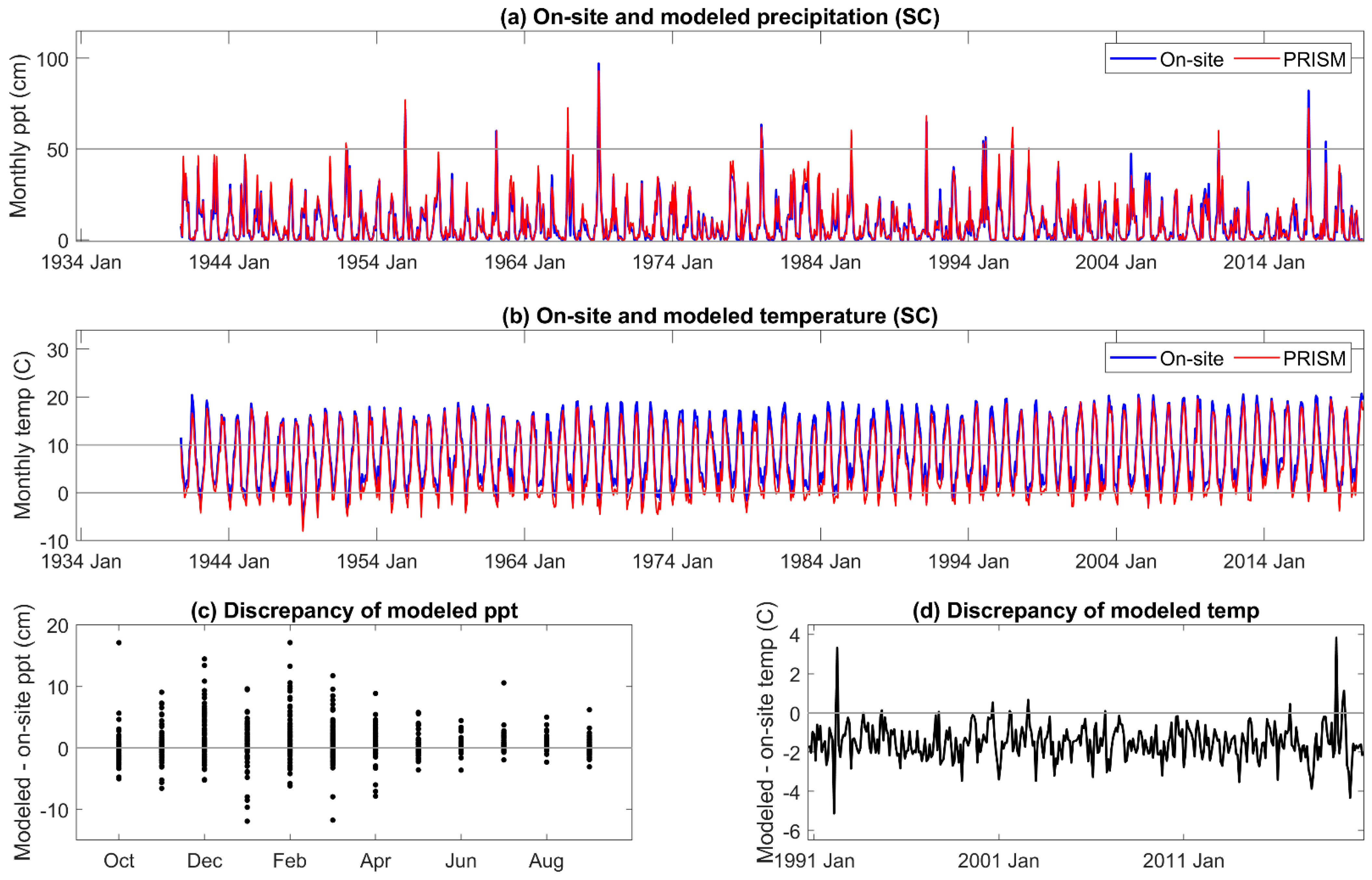 Climate 10 00072 g0a2 Climate 10 00072 g0a2