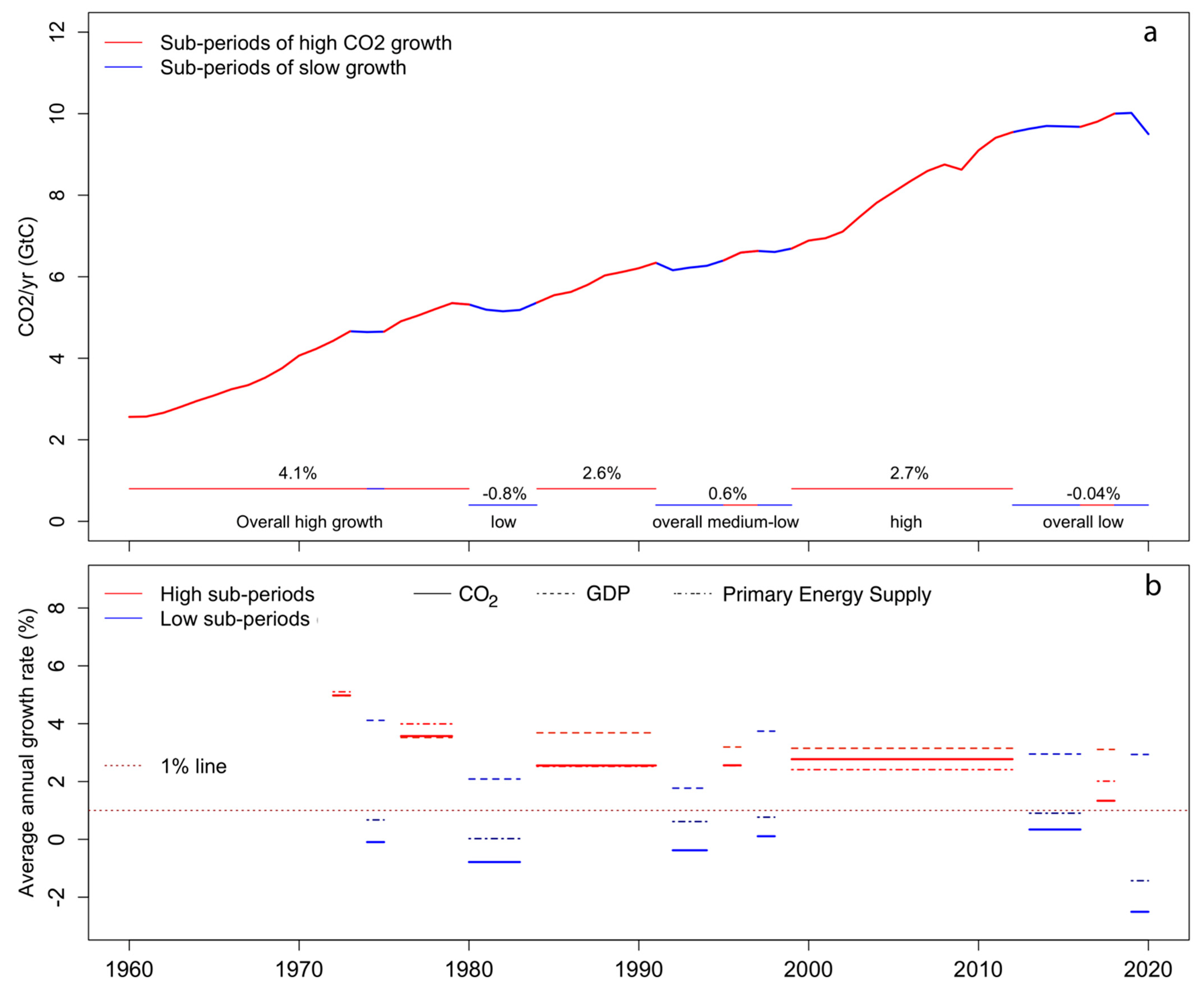 Climate 10 00075 g002