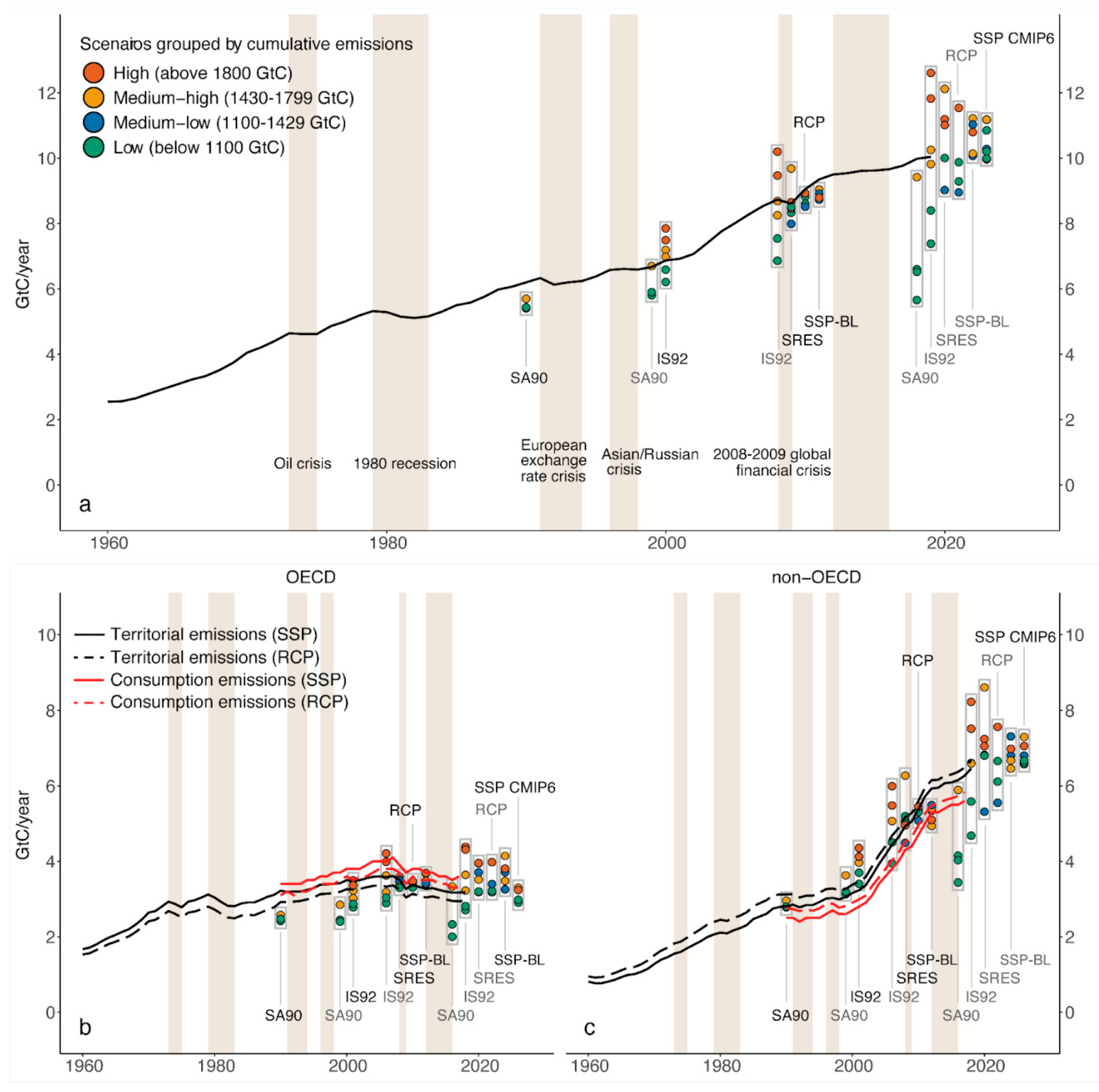 Climate 10 00075 g003