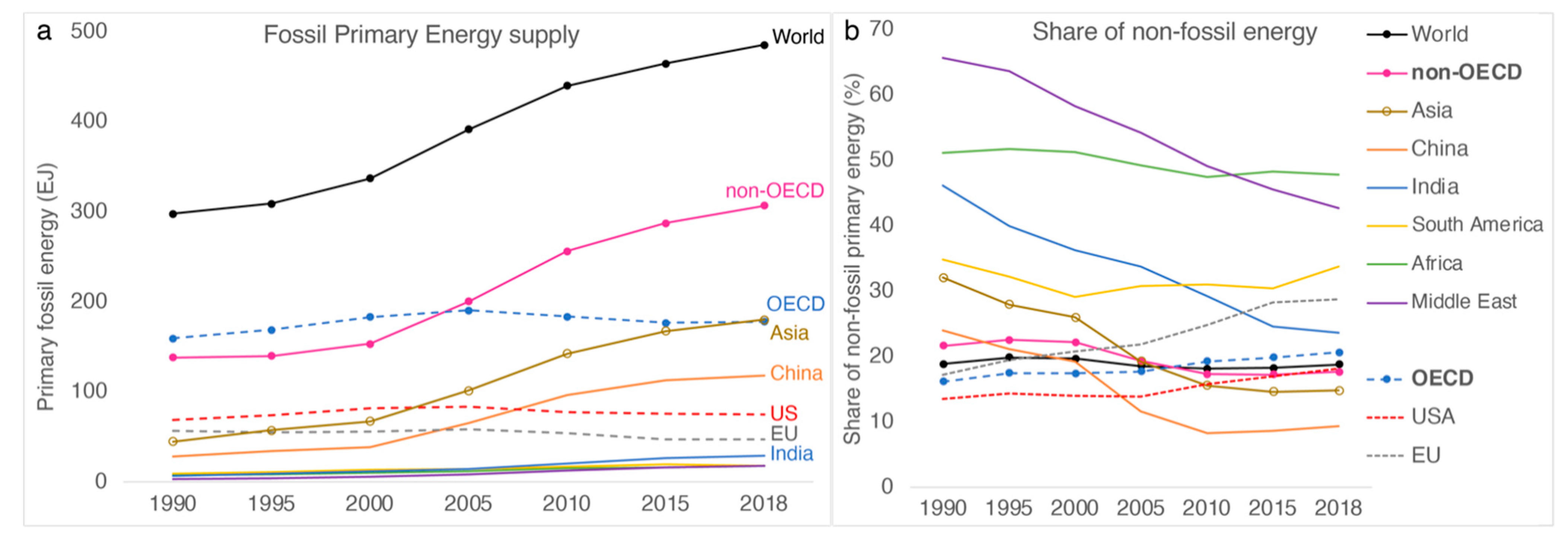 Climate 10 00075 g004