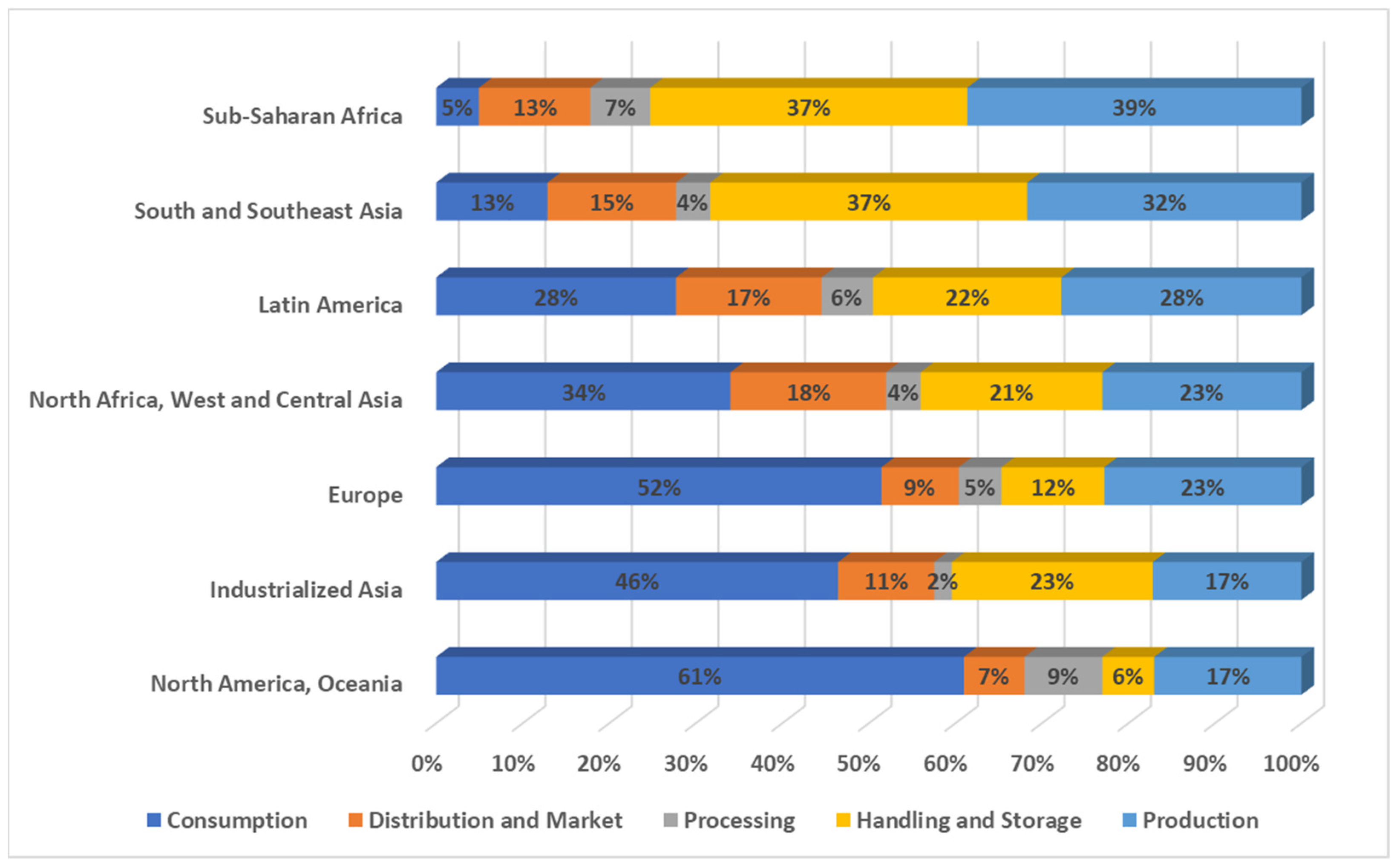 Climate 10 00076 g002