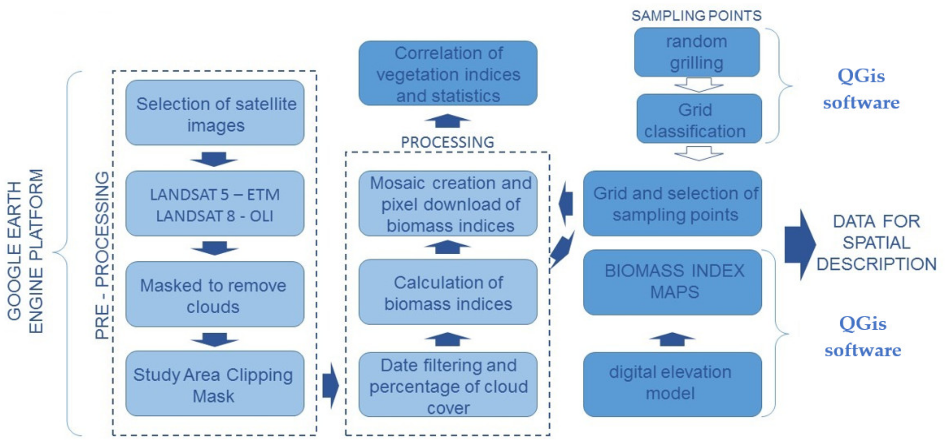 Climate 10 00087 g002