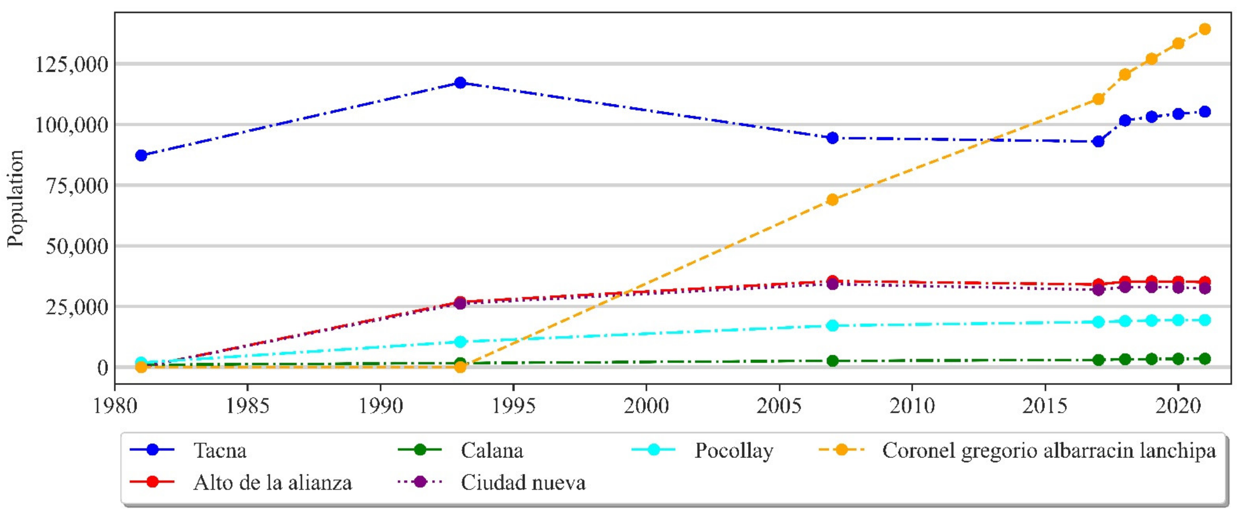 Climate 10 00087 g003