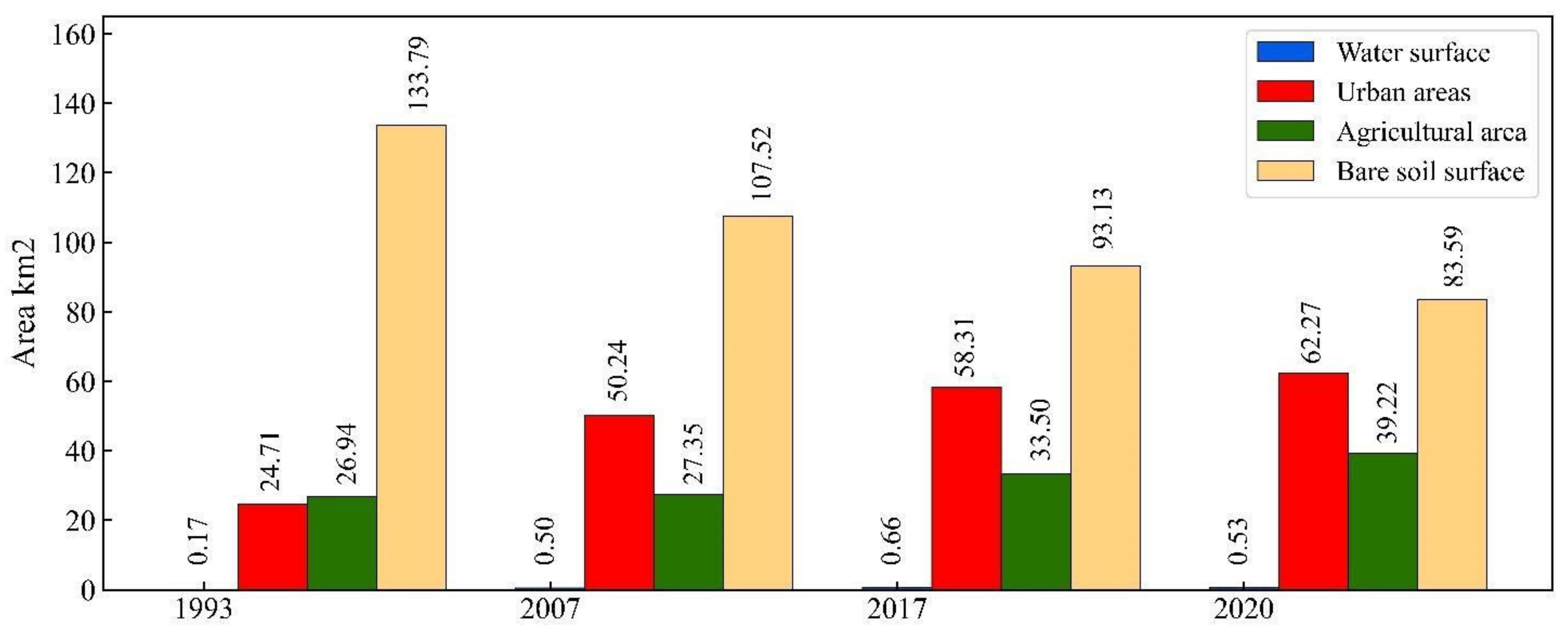Climate 10 00087 g005