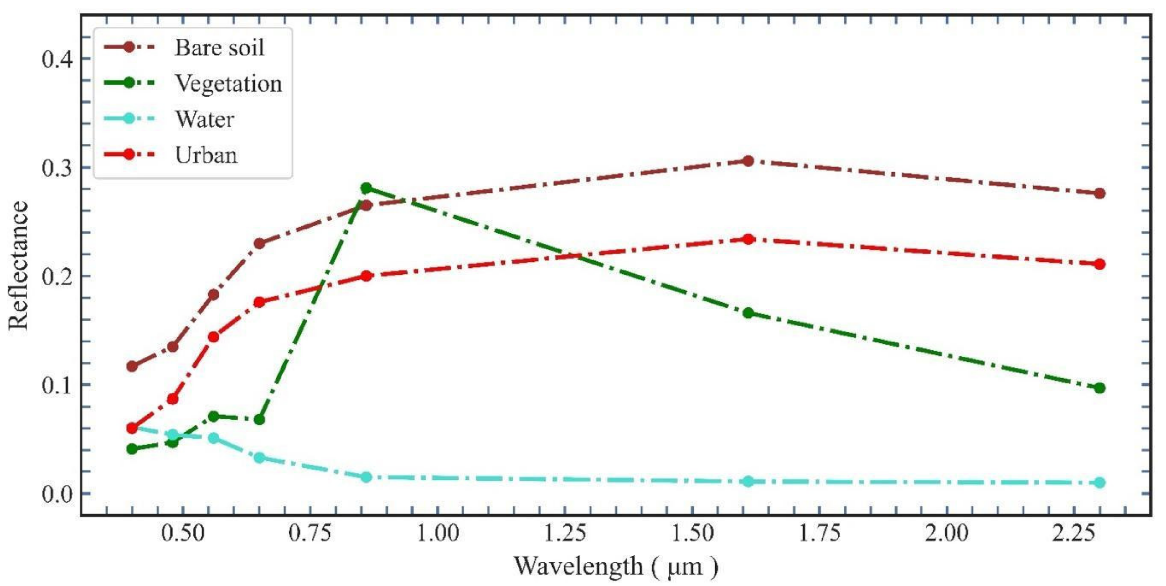 Climate 10 00087 g006