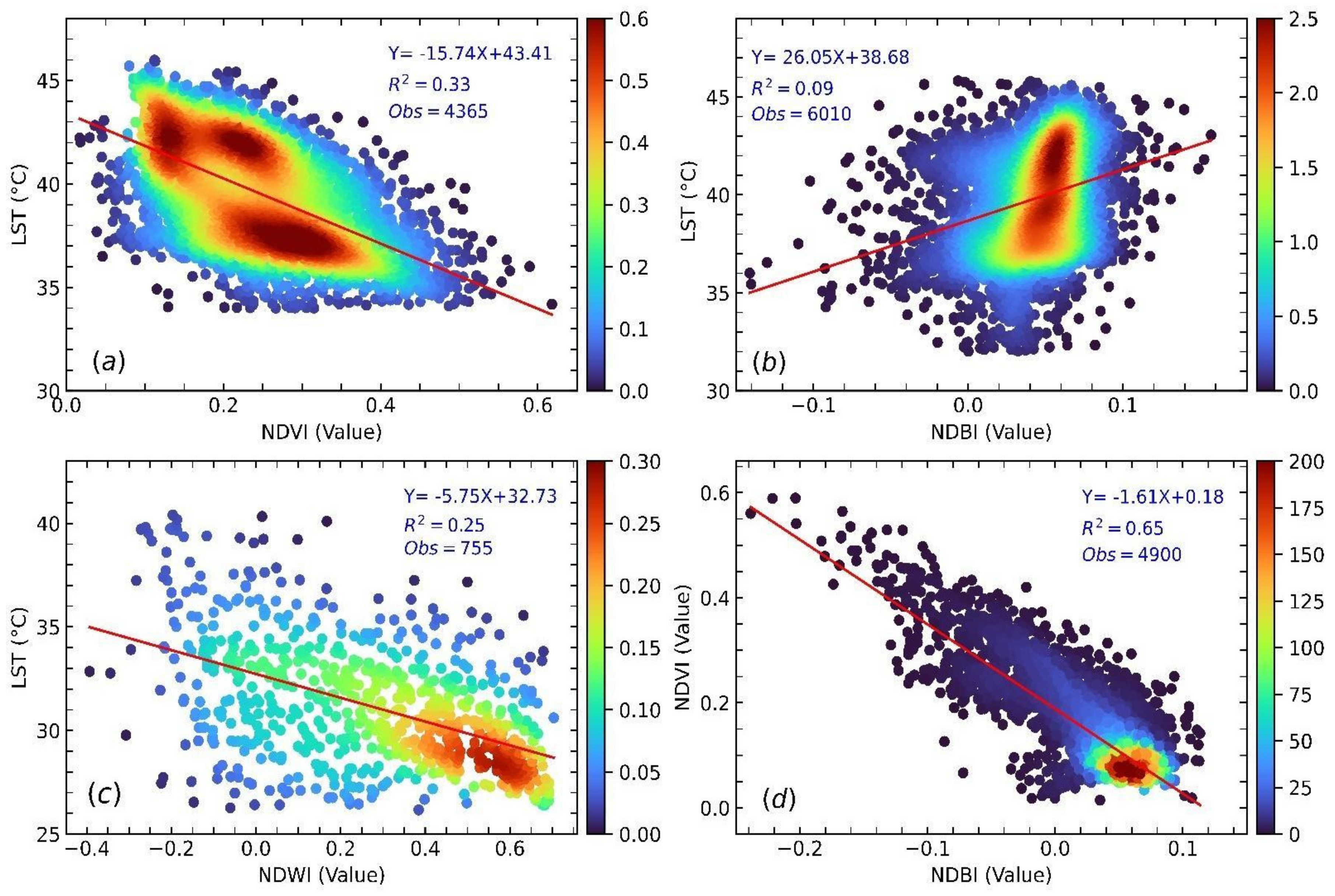 Climate 10 00087 g007