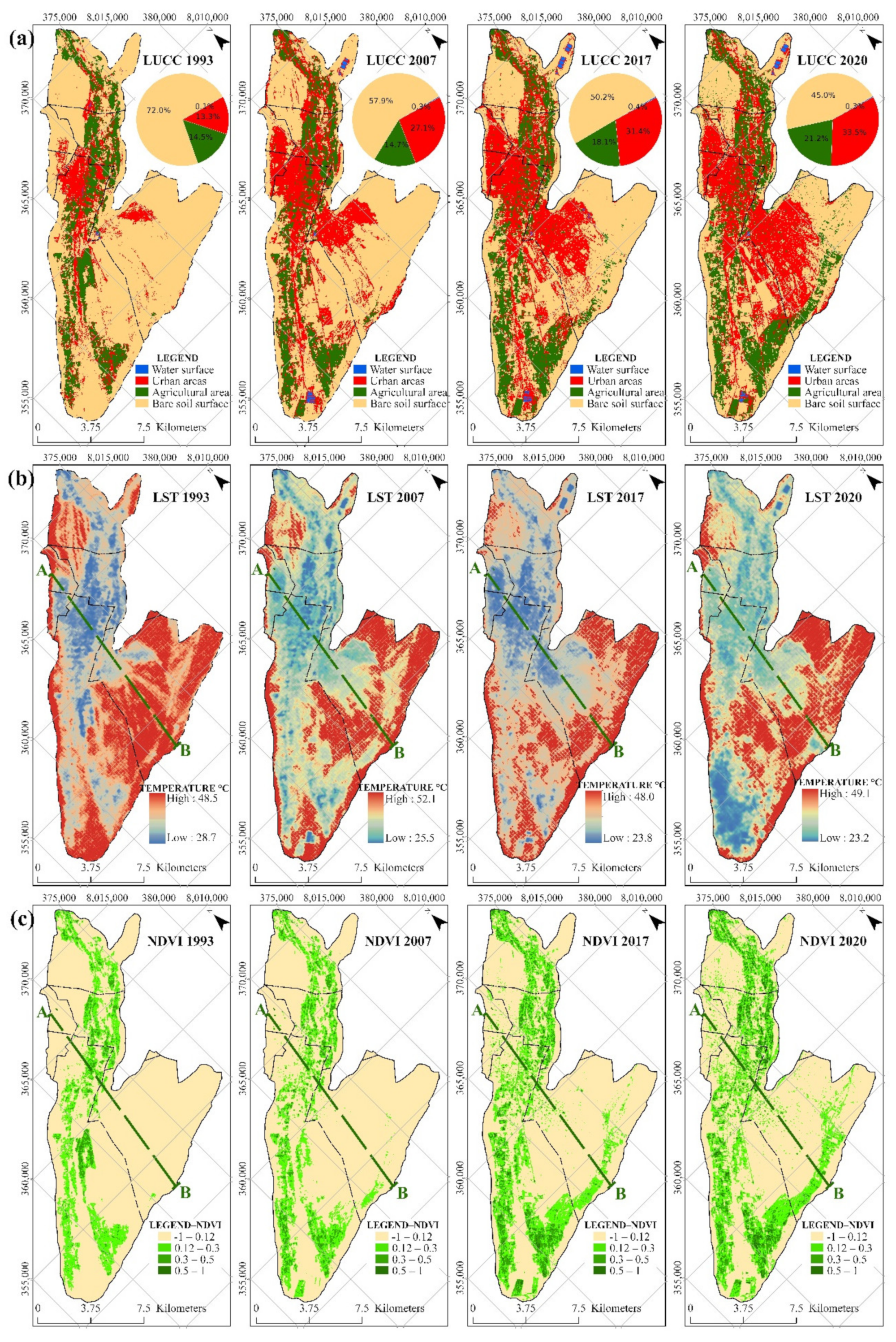 Climate 10 00087 g008
