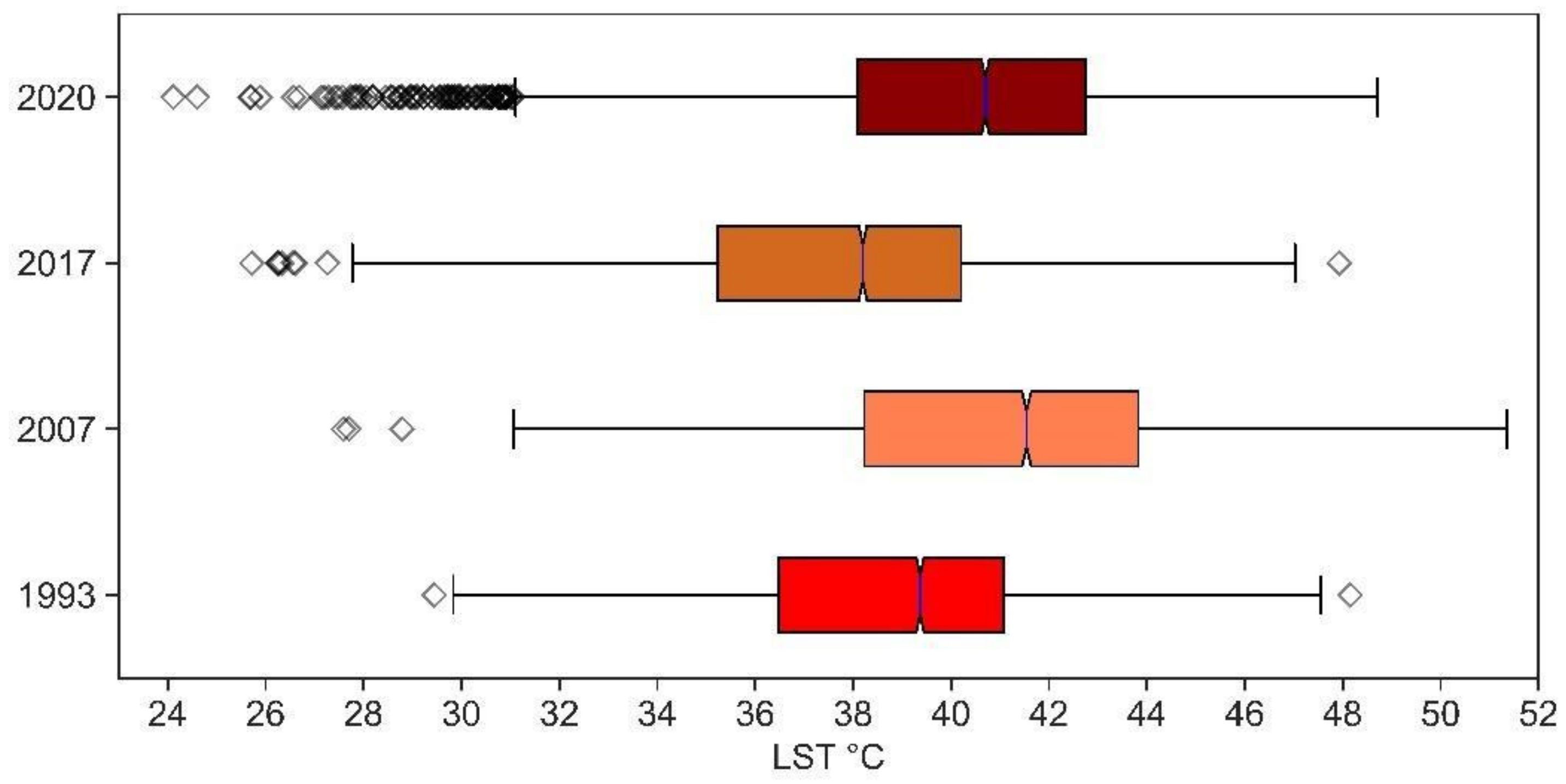 Climate 10 00087 g009