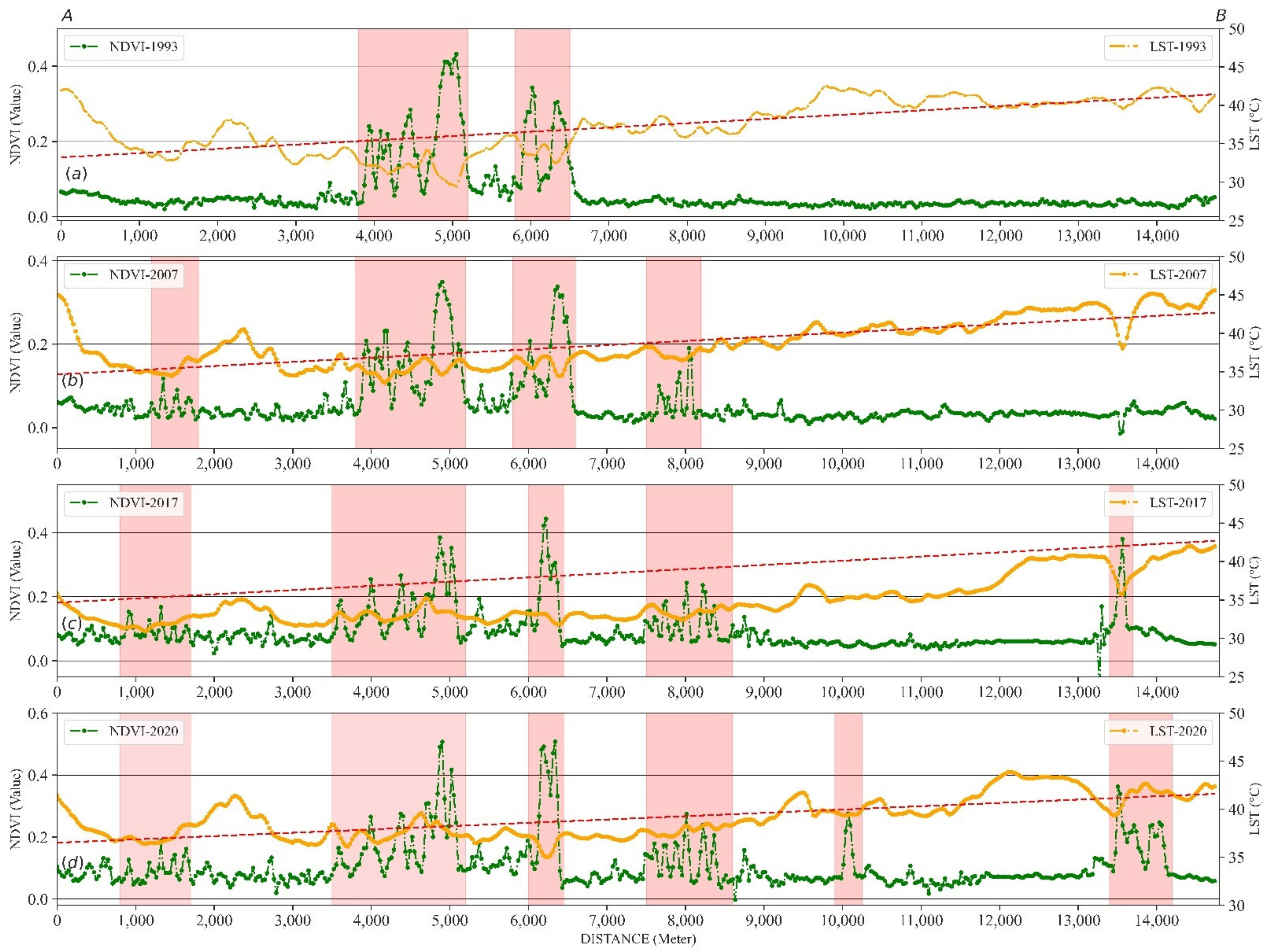 Climate 10 00087 g010