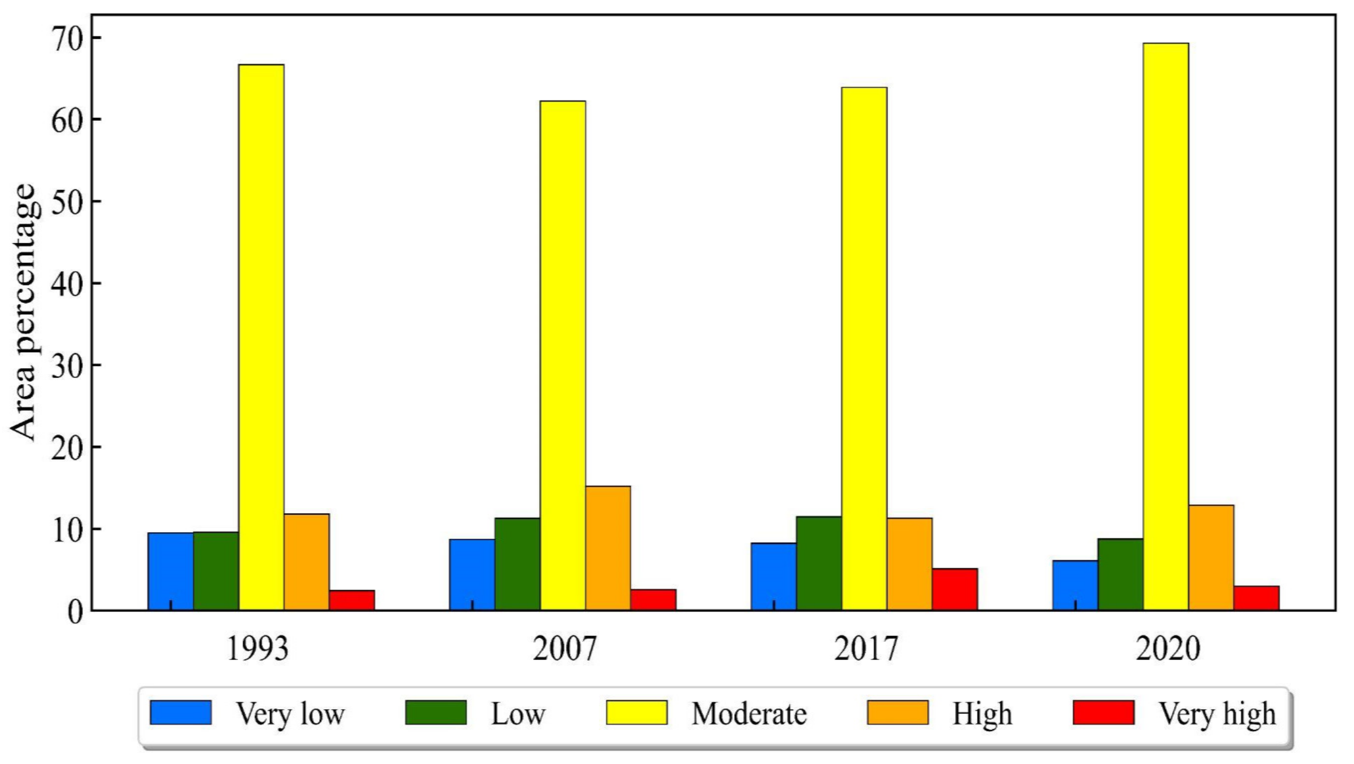 Climate 10 00087 g012