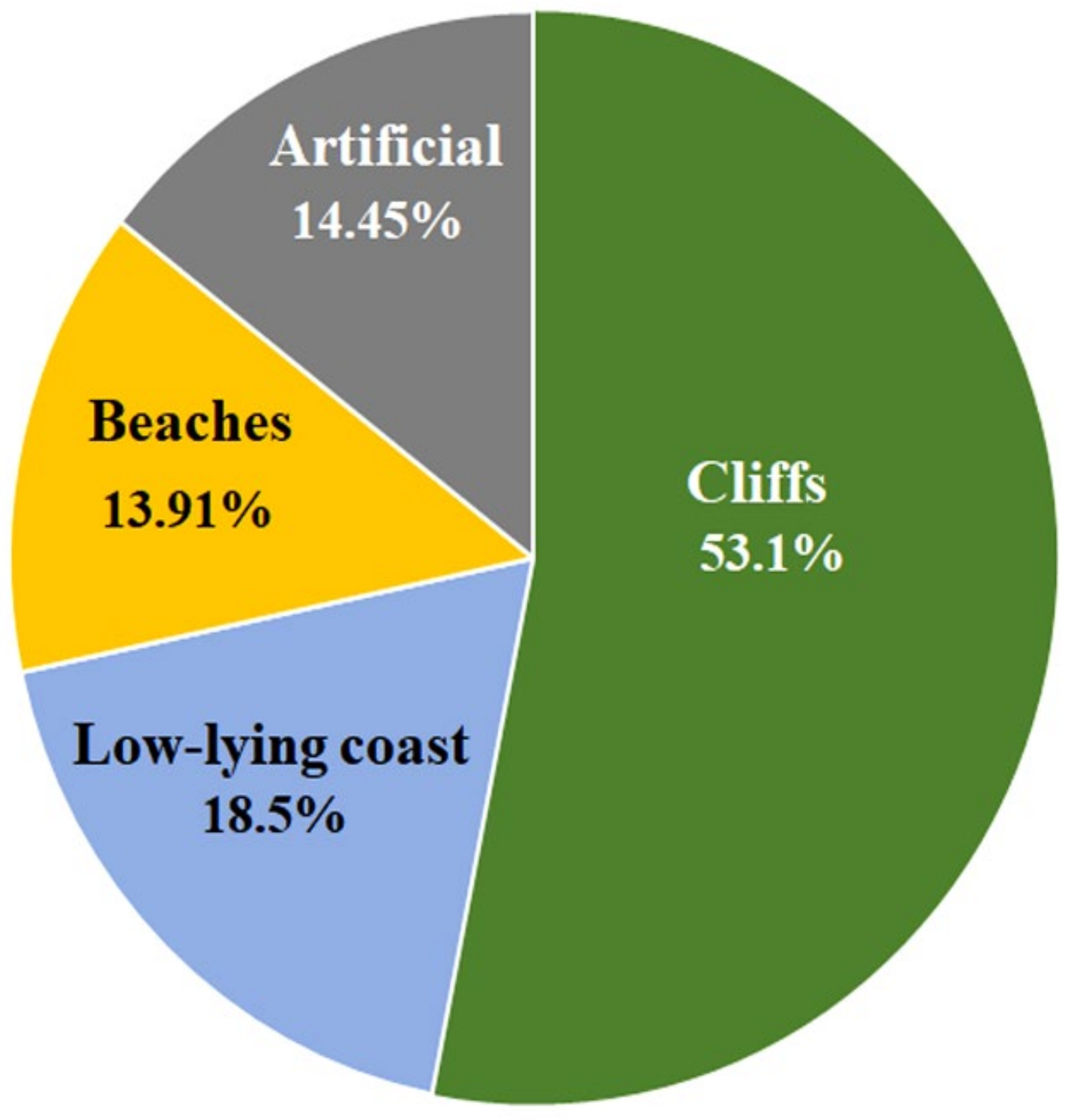 Climate 10 00088 g002 Climate 10 00088 g002