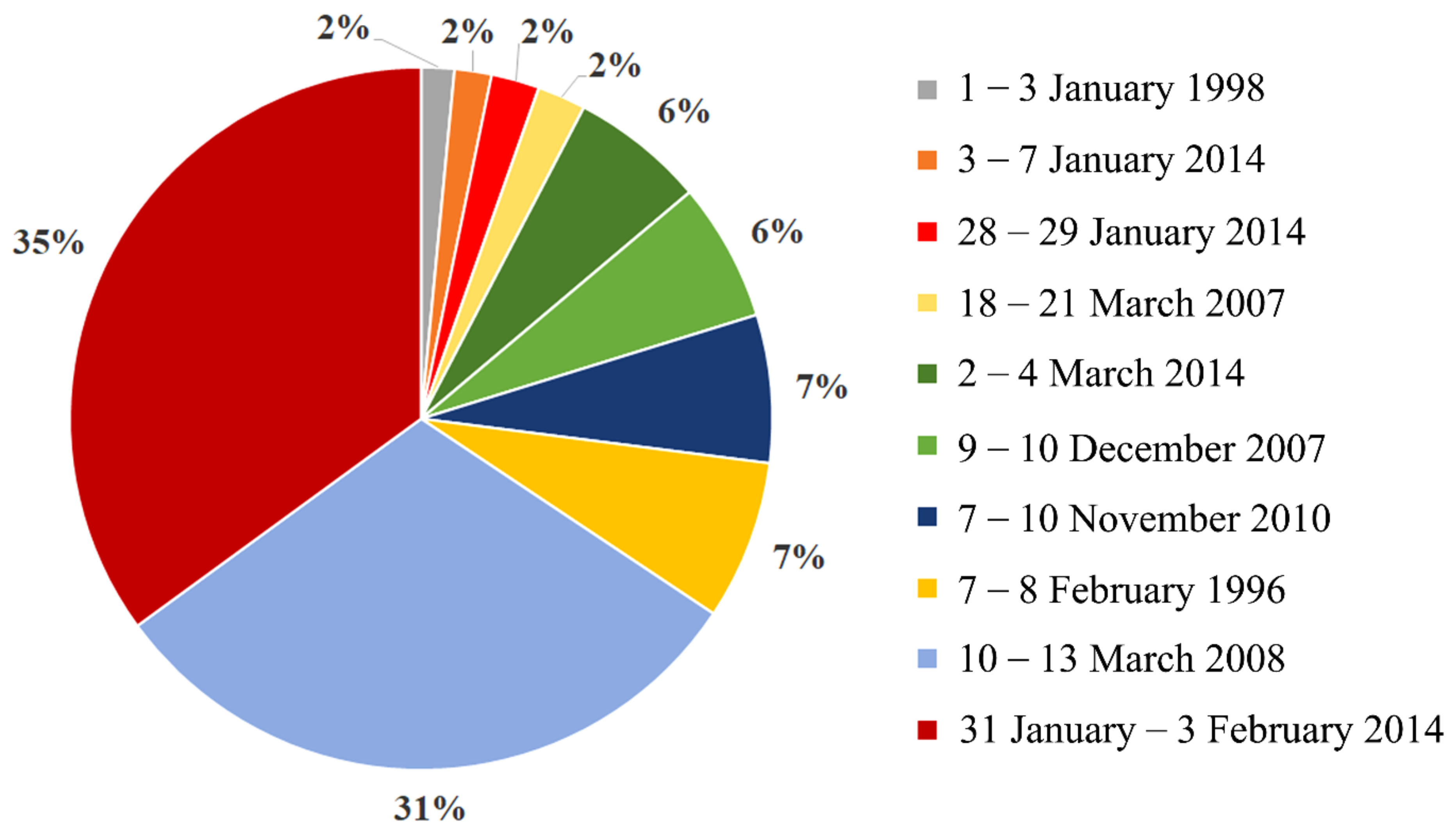 Climate 10 00088 g007 Climate 10 00088 g007