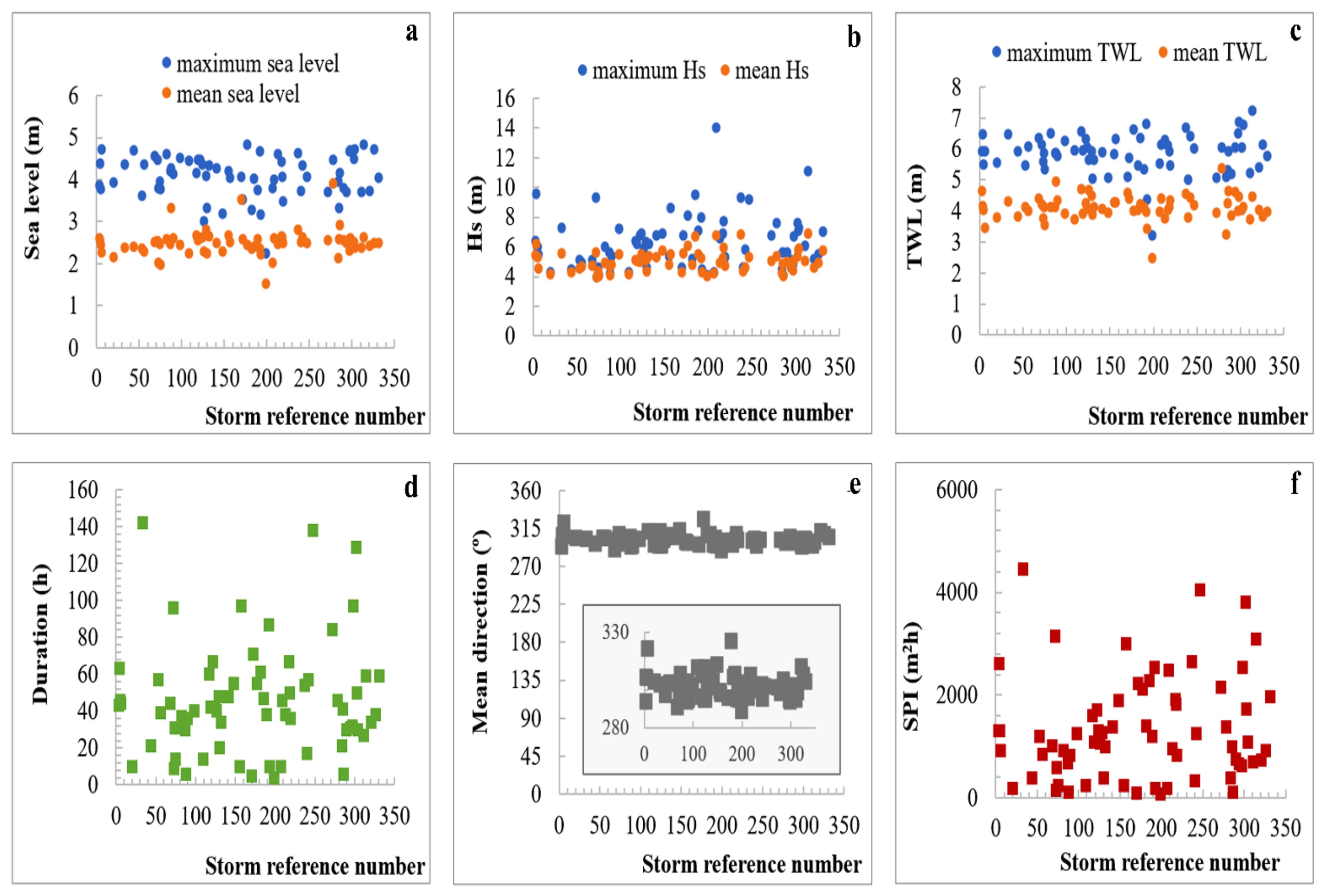 Climate 10 00088 g009 Climate 10 00088 g009