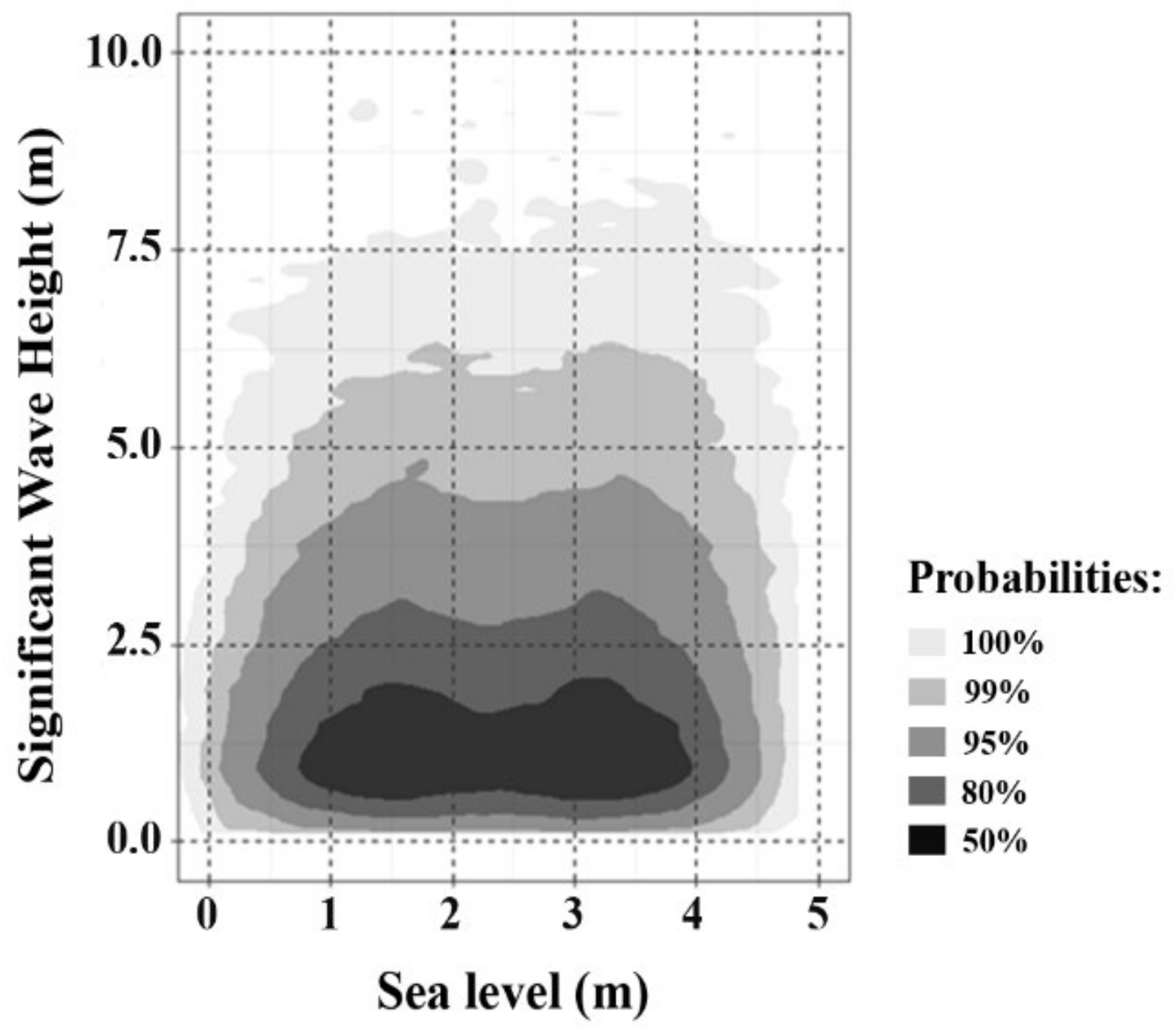 Climate 10 00088 g012 Climate 10 00088 g012
